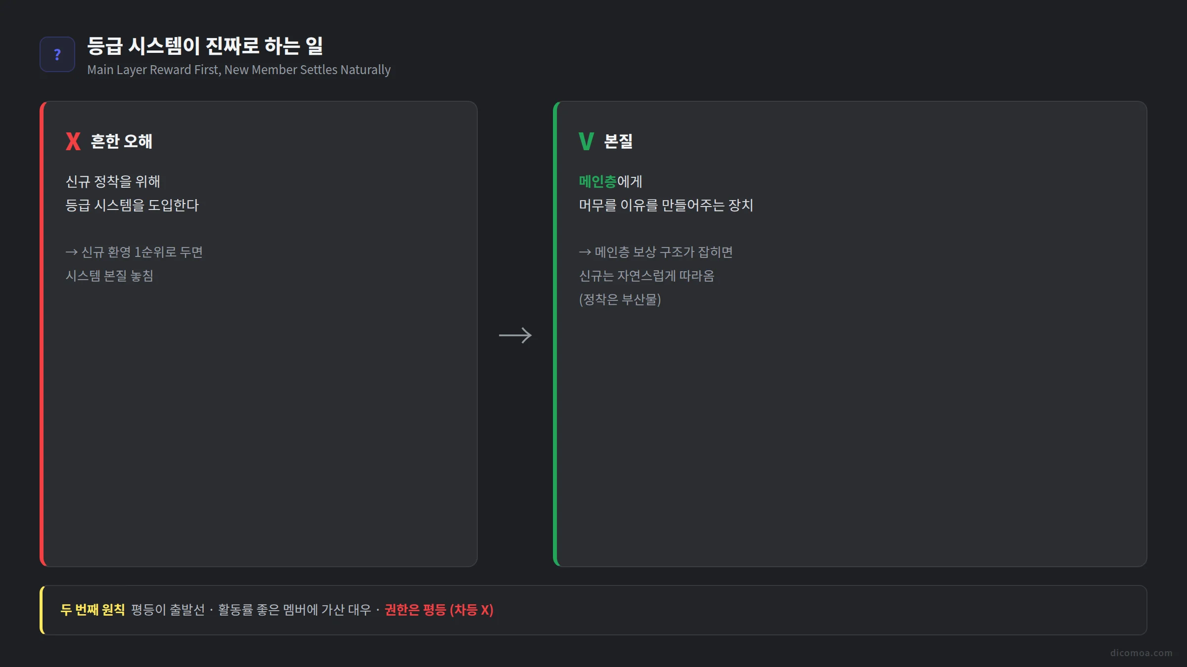 디스코드 서버 멤버 등급 5단계 설계 신규 적응 단골 메인층 명예회원 운영법