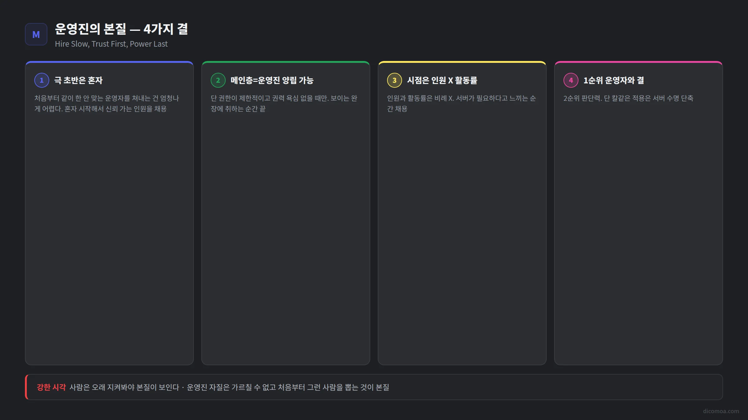 디스코드 서버 운영진 뽑기와 관리 권한 평등 원칙 위에서 부운영자를 분산하는 운영자 가이드