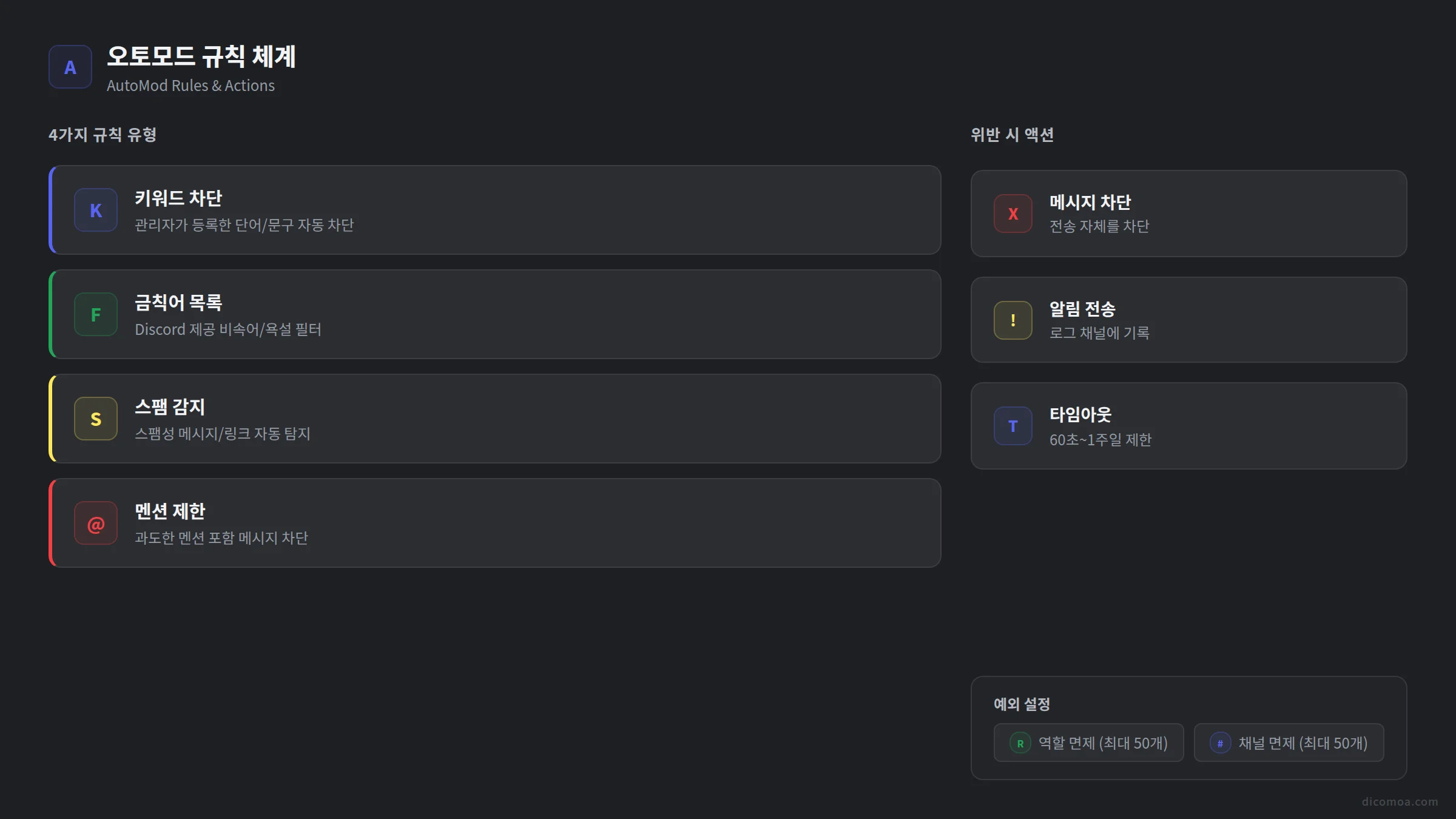 디스코드 오토모드 설정 가이드 키워드 필터부터 스팸 차단까지 자동 관리의 모든것