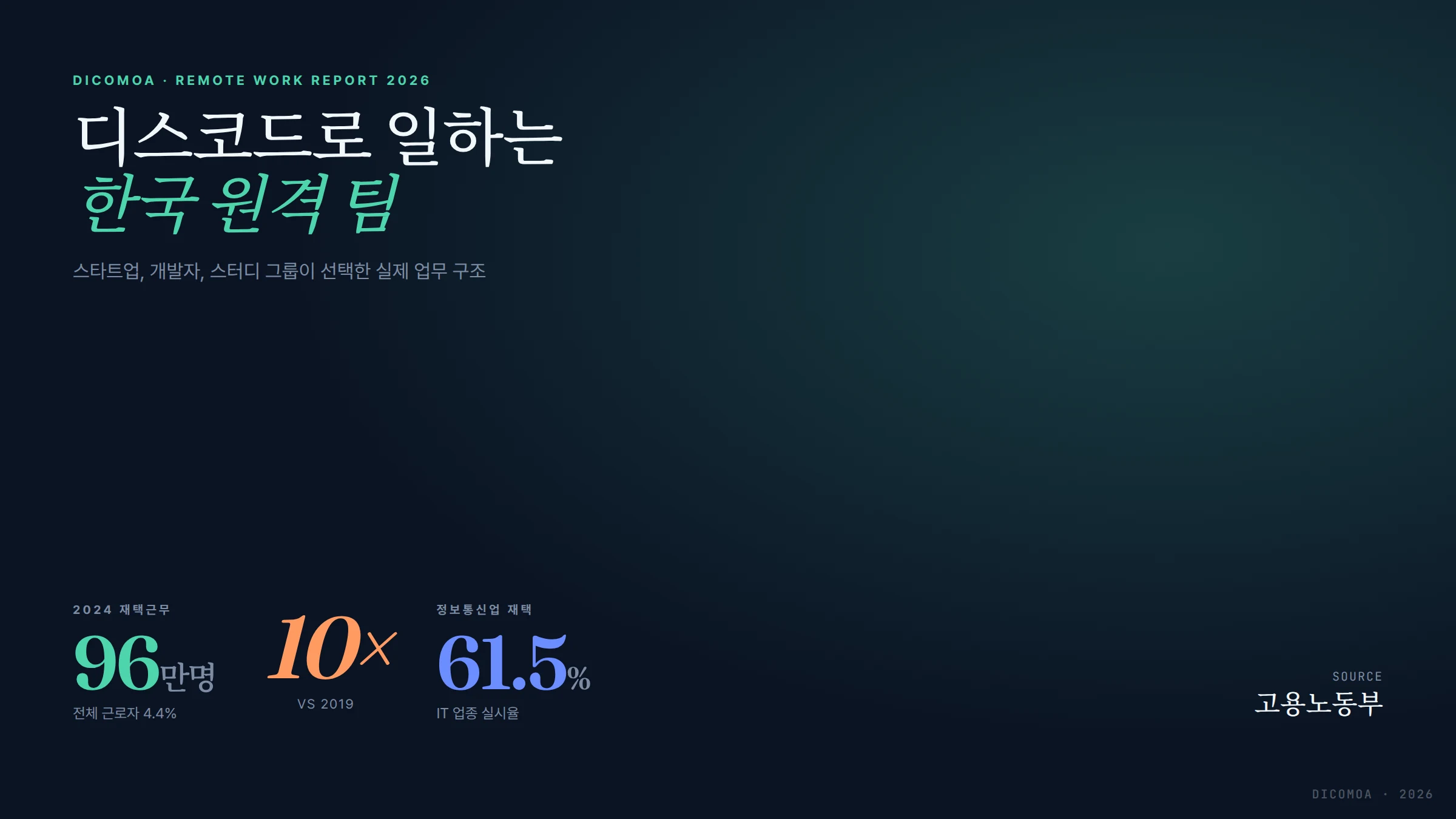 디스코드로 일하는 한국 팀 2026 스타트업 개발자 스터디 그룹이 선택한 실제 업무 구조
