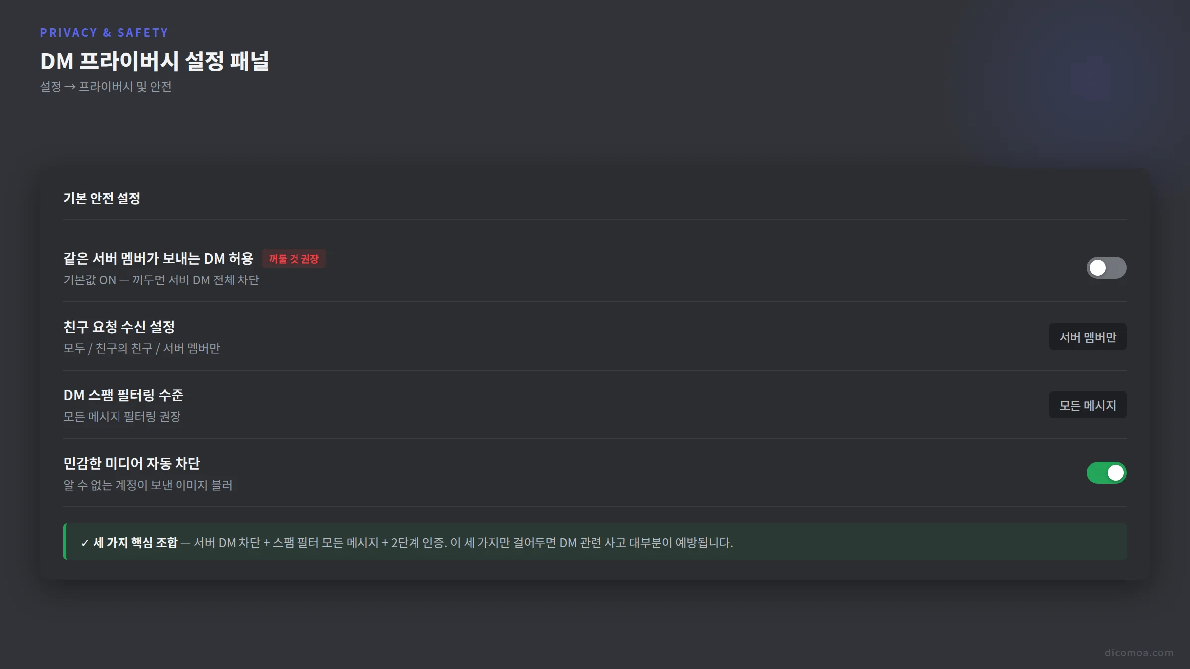 디스코드 DM 관리 완벽 가이드 모르는 사람 DM 차단부터 사기 DM 구분까지