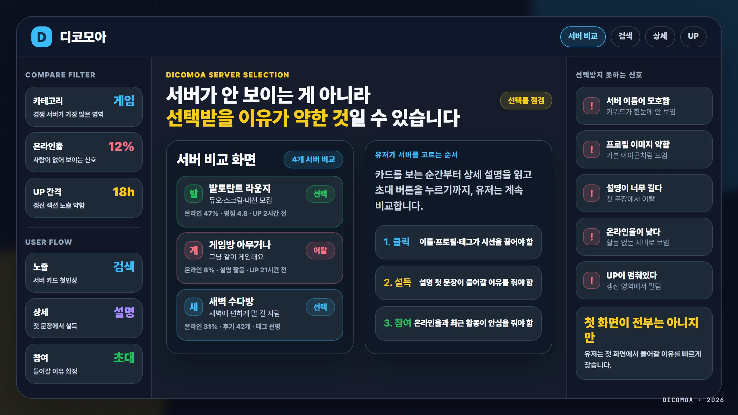 유저에게 사랑받는 디스코드 서버 7가지 운영 포인트
