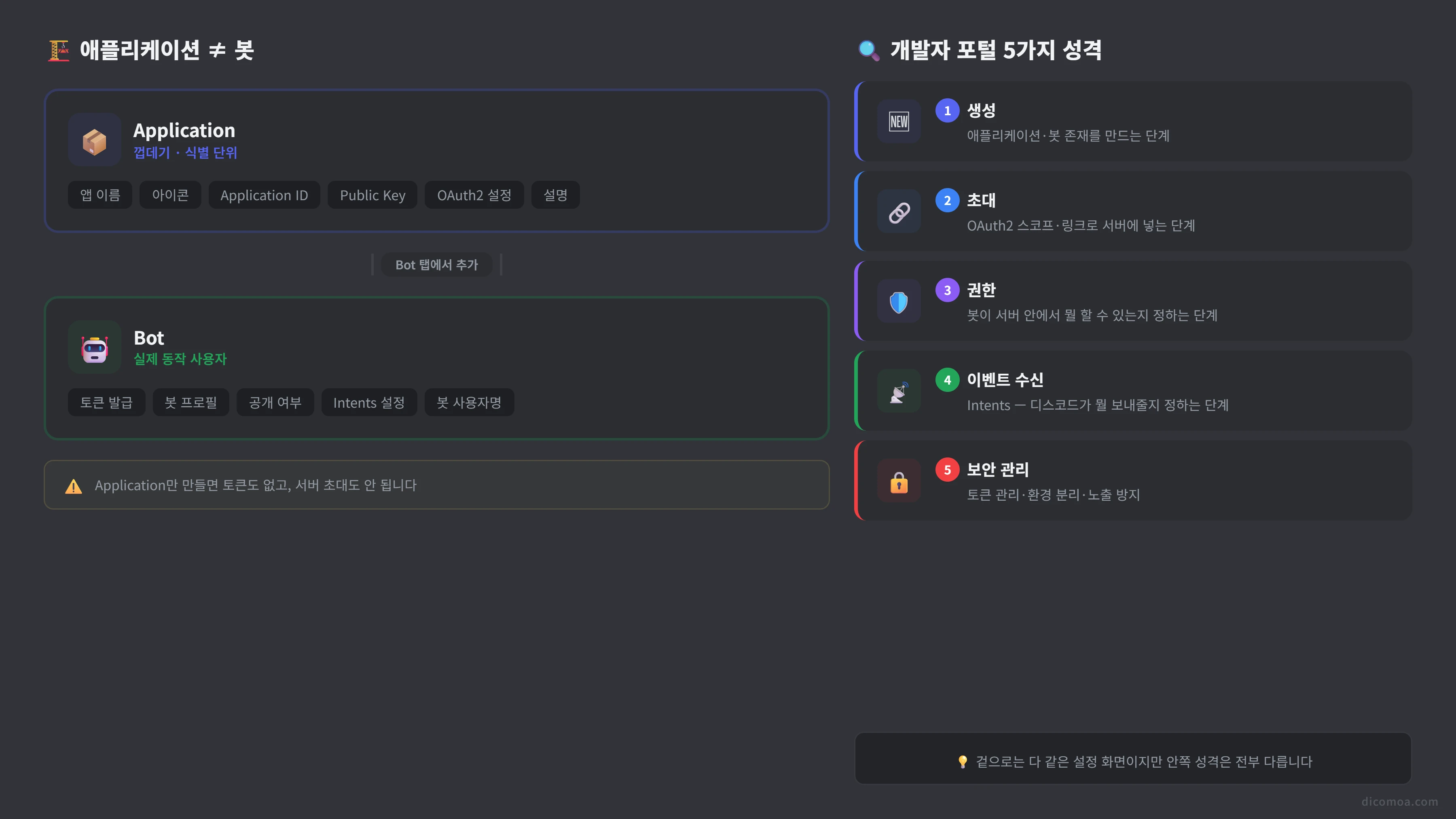 디스코드 개발자 포털 구조 — 애플리케이션 vs 봇
