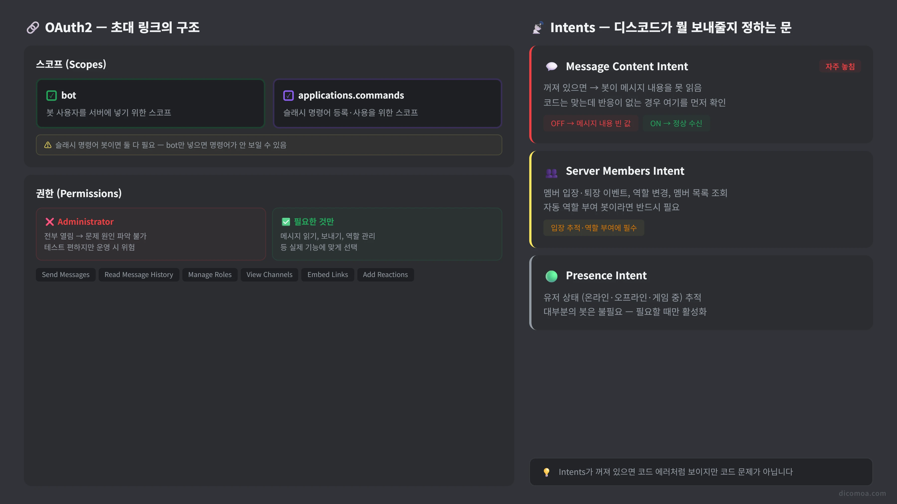 OAuth2 스코프와 Intents 비교