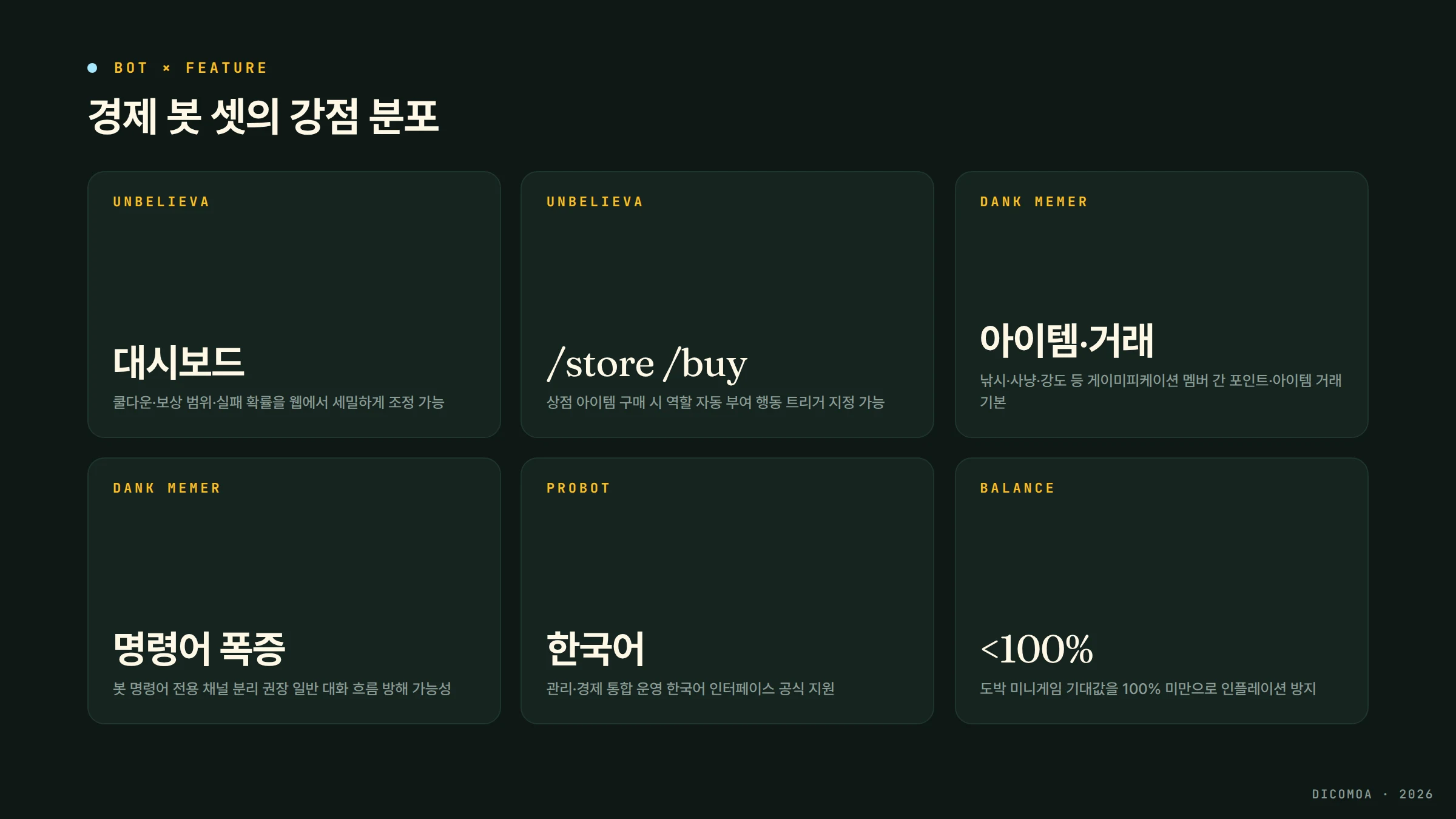 경제 봇 강점 매트릭스 UnbelievaBoat Dank Memer ProBot 비교