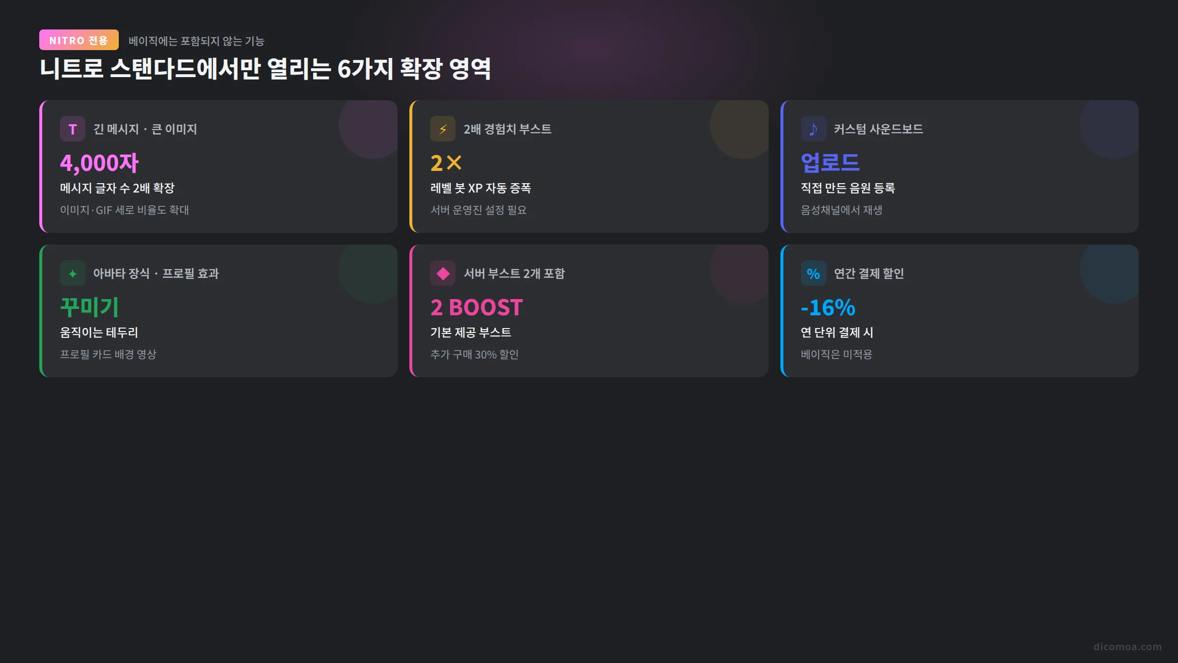 니트로 스탠다드 전용 확장 기능 6가지 다이어그램