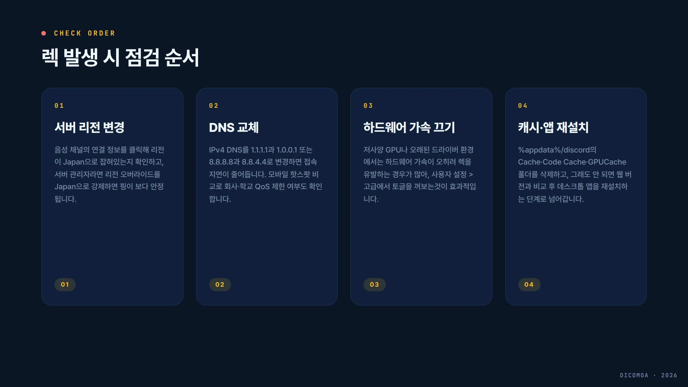 디스코드 렉 점검 순서 리전 DNS 하드웨어 가속 캐시 앱 재설치
