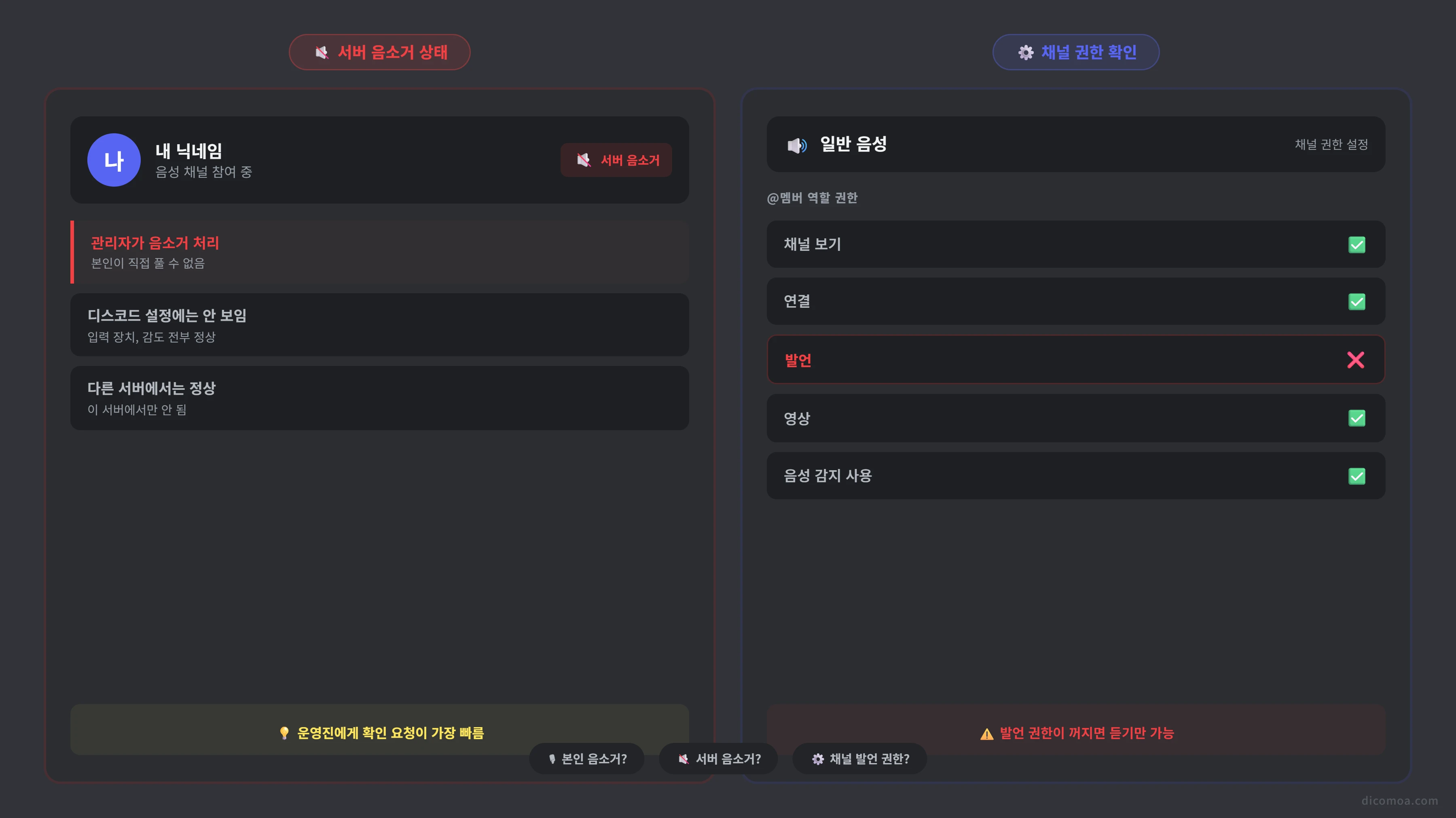 디스코드 서버 음소거 상태와 채널 권한에서 발언이 막혀있는 화면