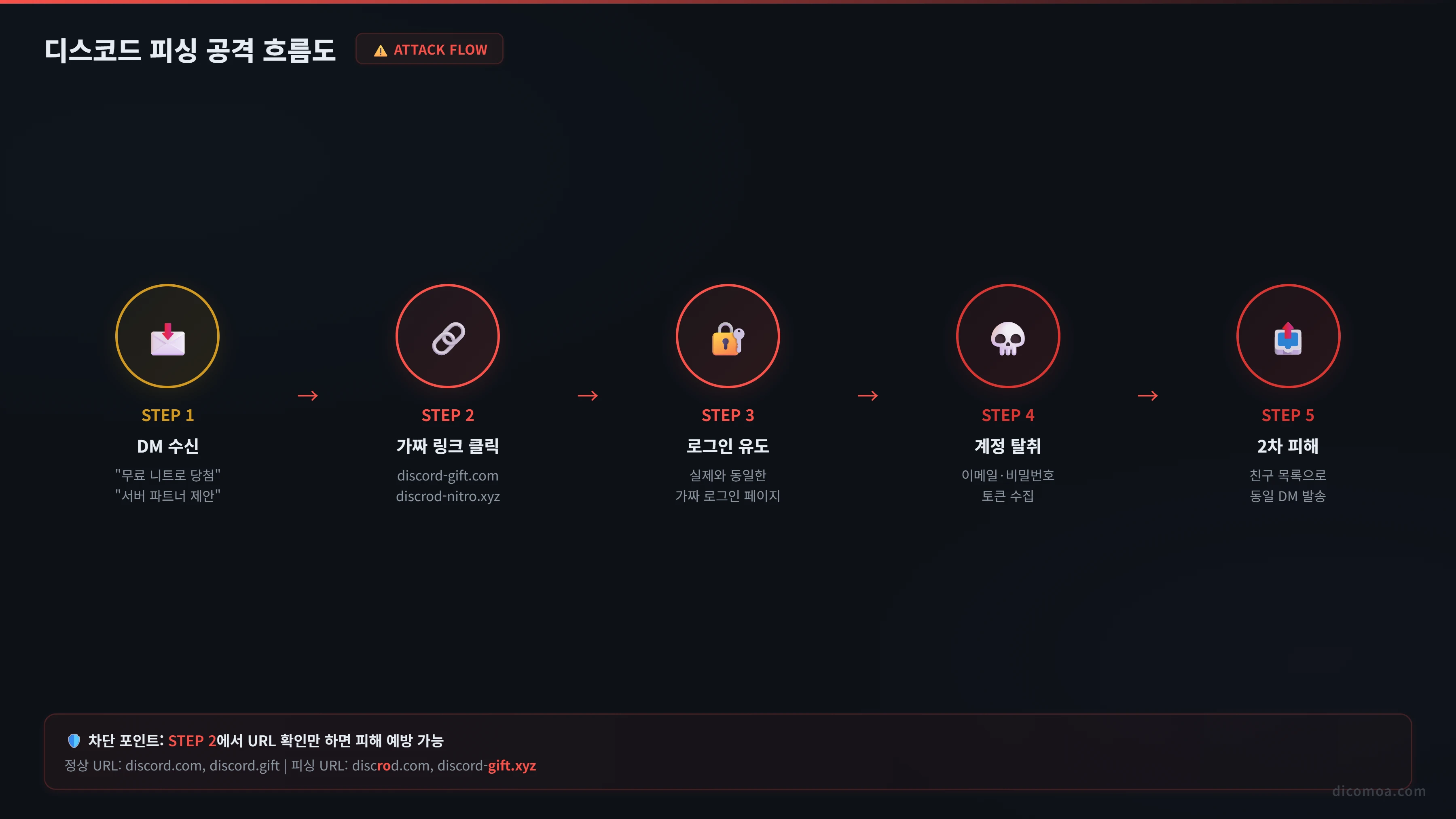 디스코드 보안