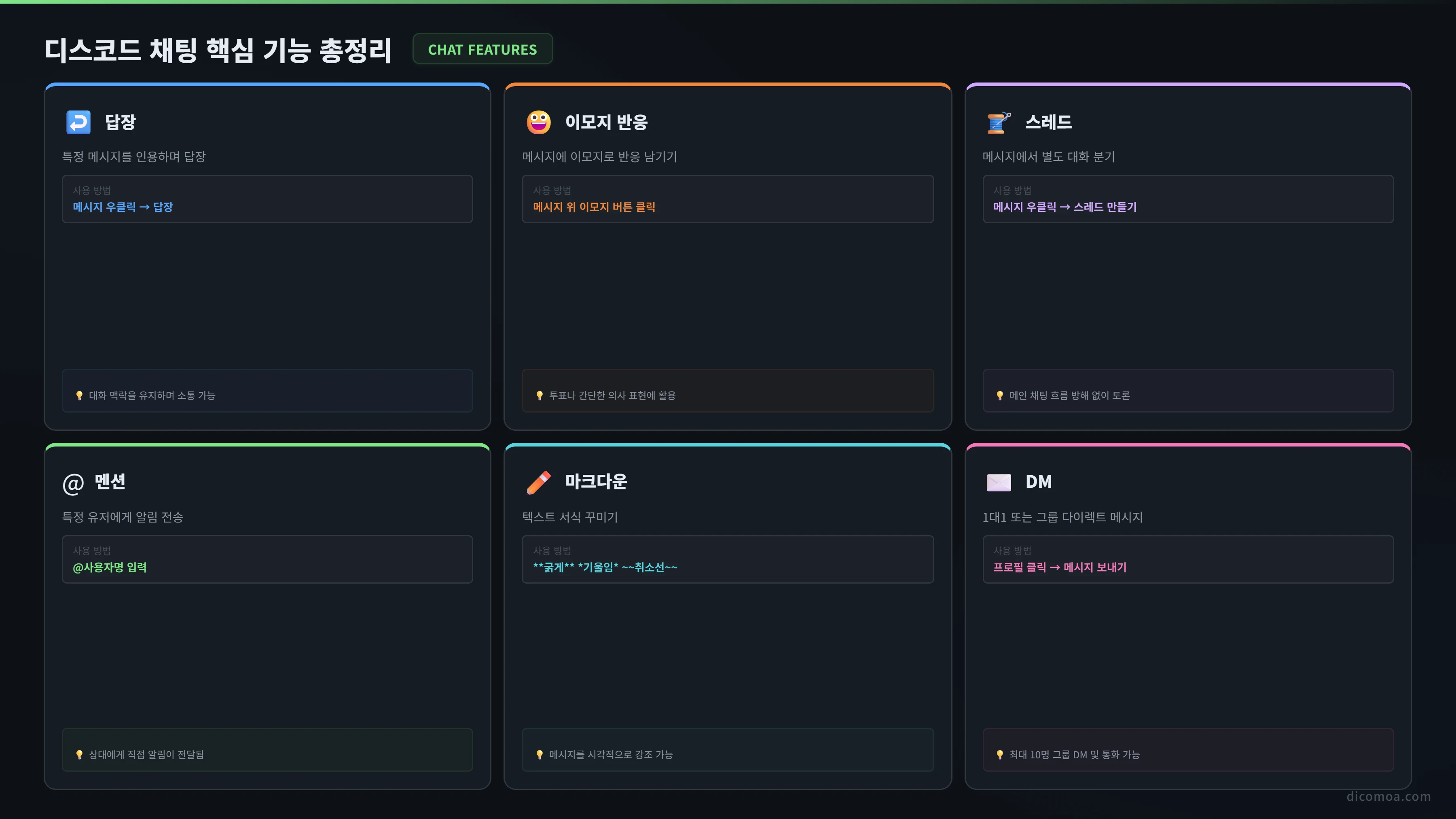 디스코드 채팅 핵심 기능 총정리