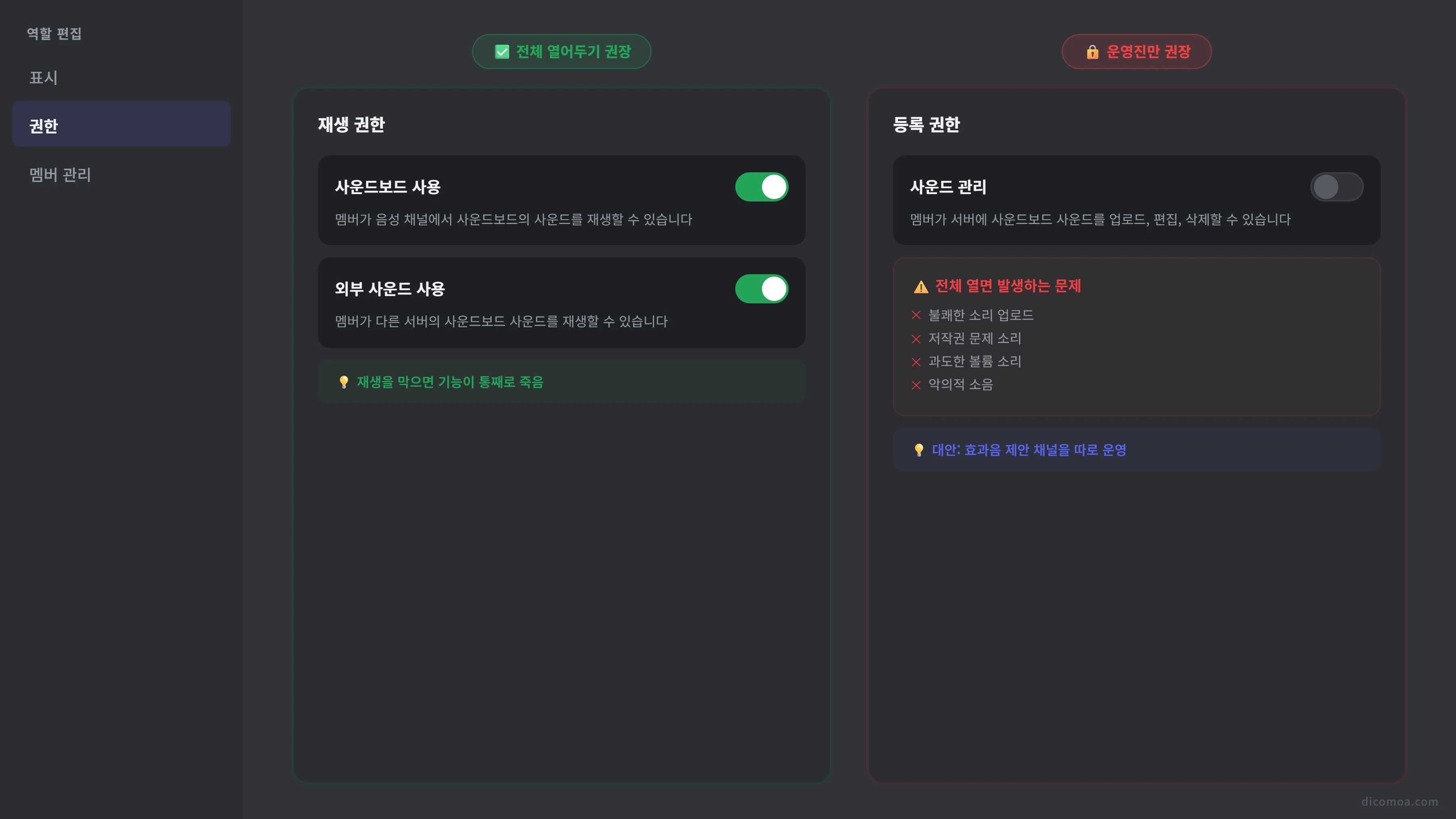 묻히는 서버와 잘 도는 서버의 사운드보드 사용 현황 비교