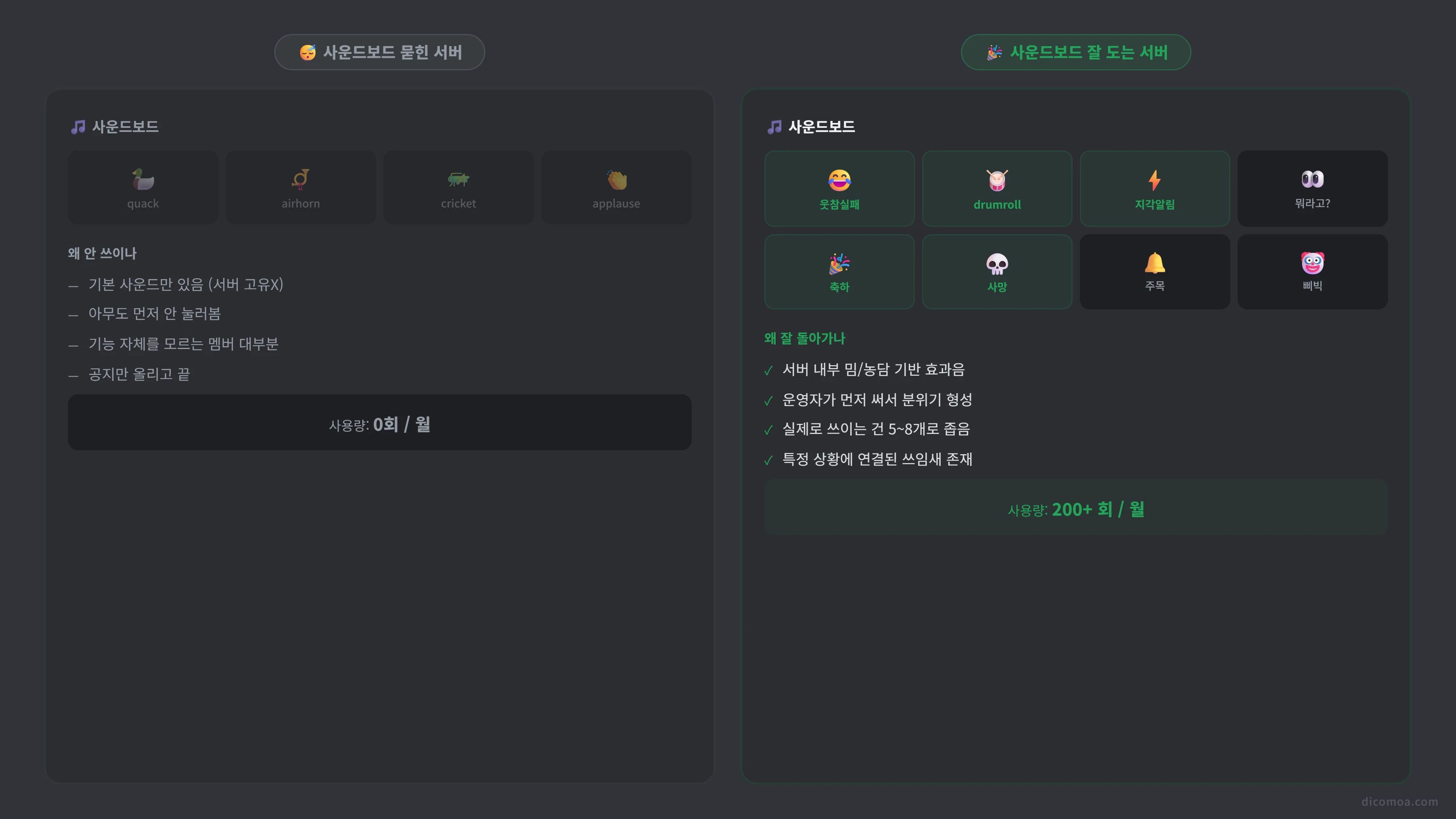 서버 설정 역할 권한에서 사운드보드 관련 권한 항목 위치