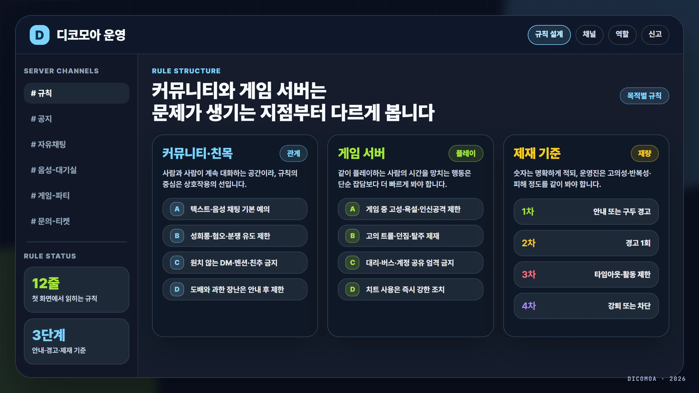 디스코드 서버 규칙 4가지 기준 - 읽히는 규칙, 커뮤니티, 게임, 제재