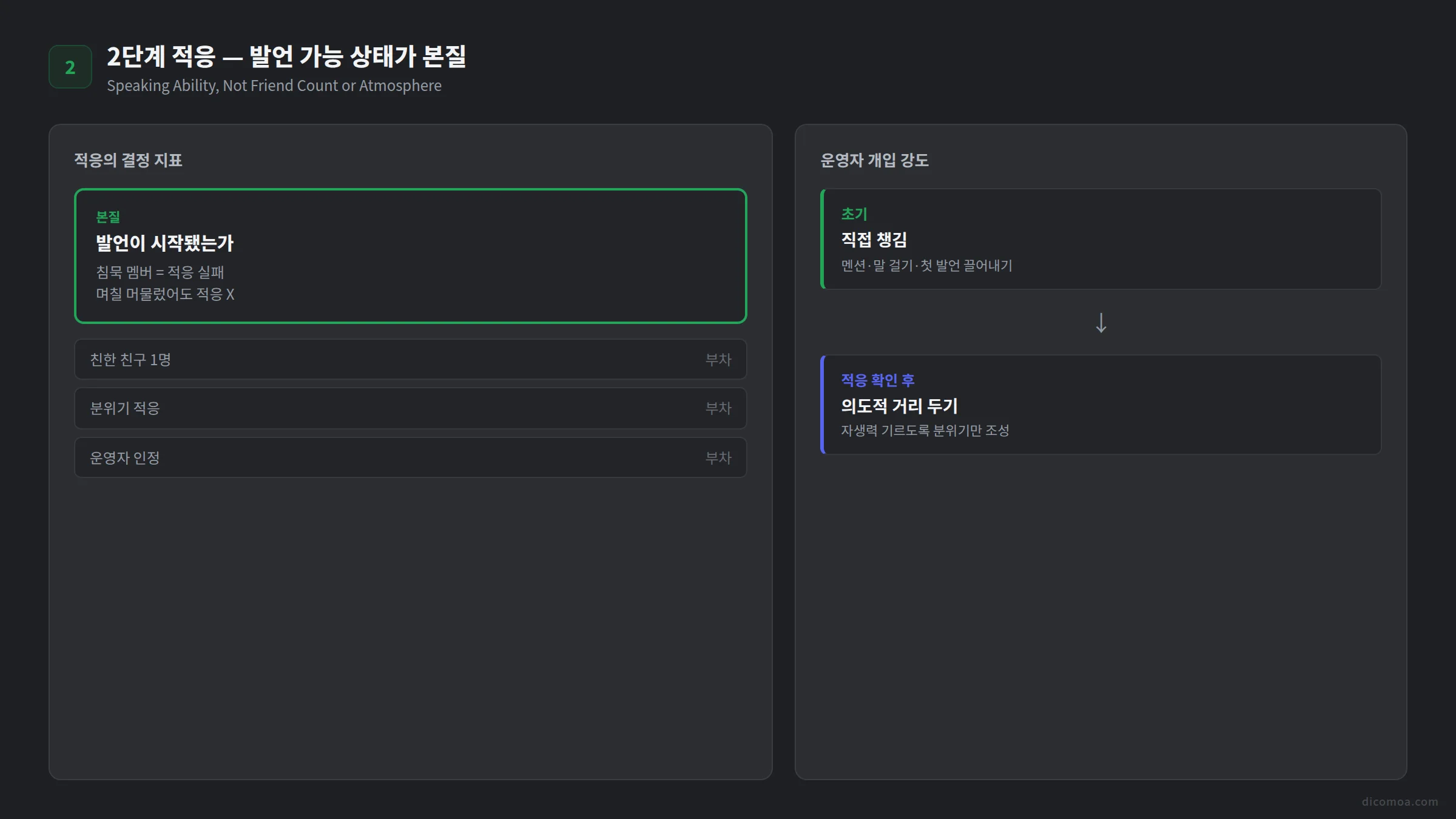 디스코드 적응 단계 발언 가능 상태 운영자 단계적 개입