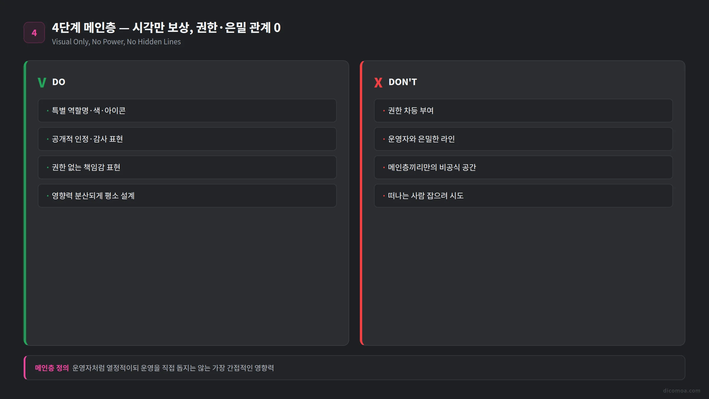 디스코드 메인층 보상 시각만 권한 차등 은밀 관계 금지