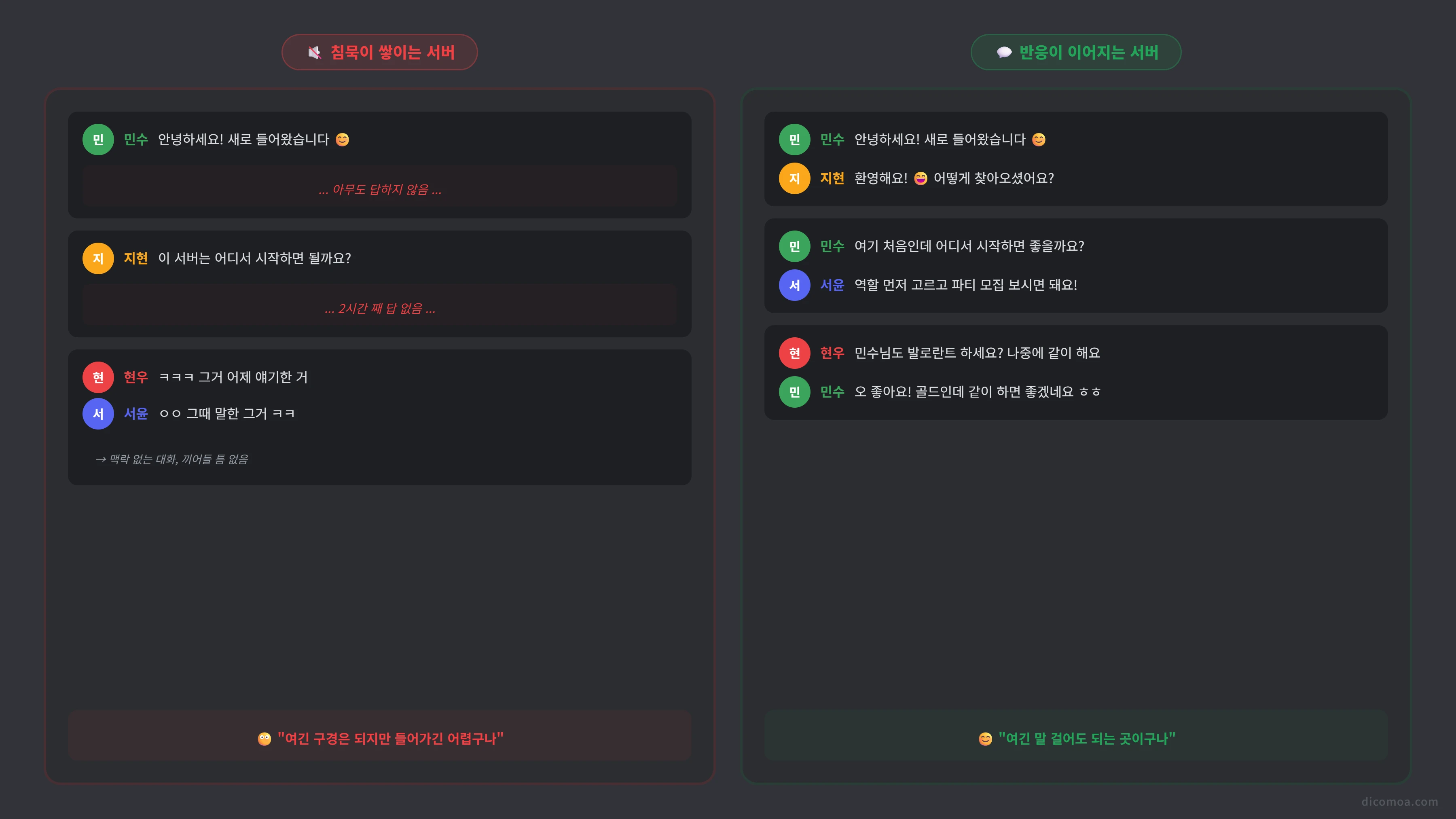 침묵이 쌓이는 서버와 반응이 이어지는 서버에서 신규 유저가 느끼는 체감 비교