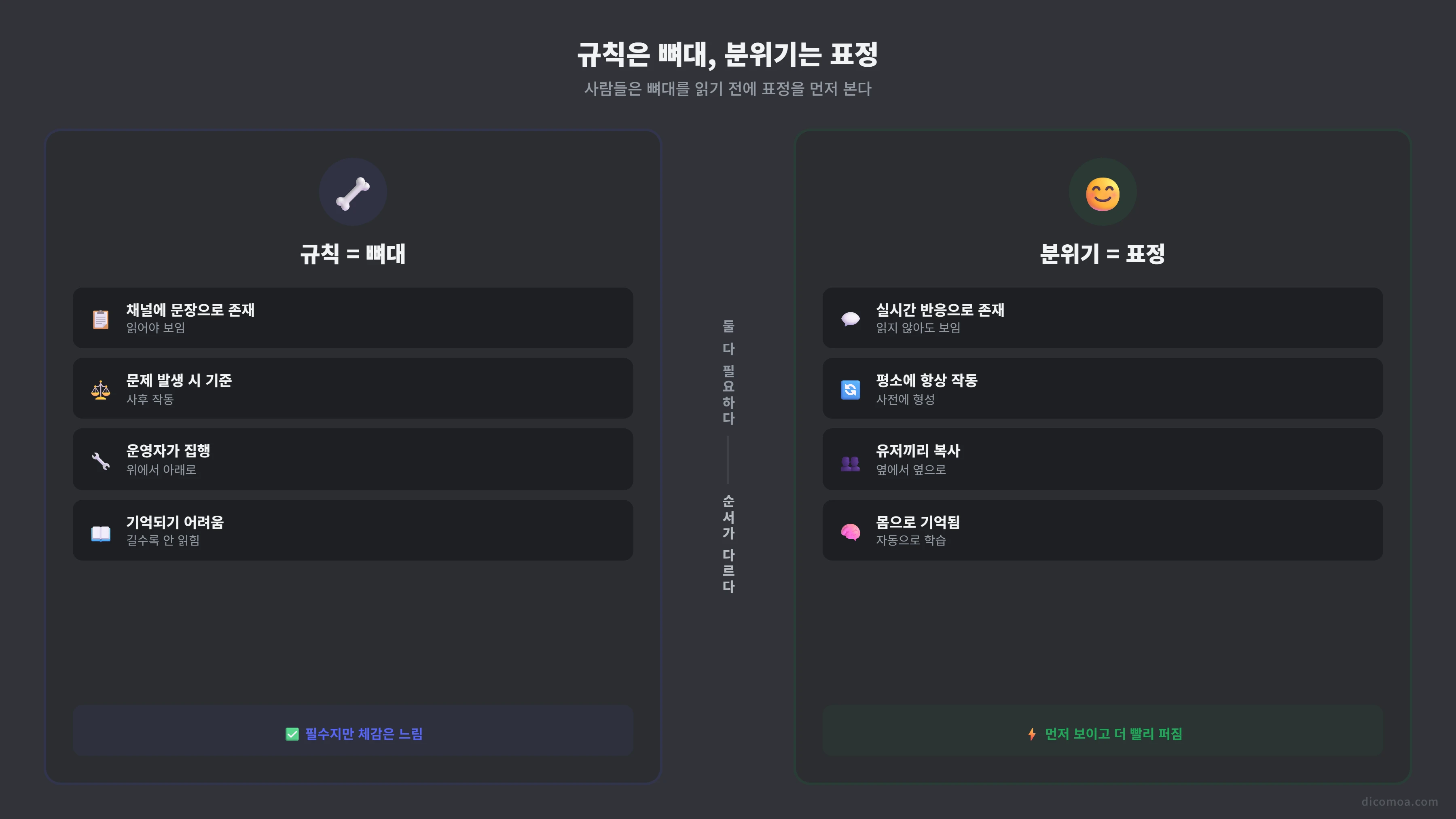 규칙은 서버의 뼈대이고 분위기는 서버의 표정이라는 비교 구조