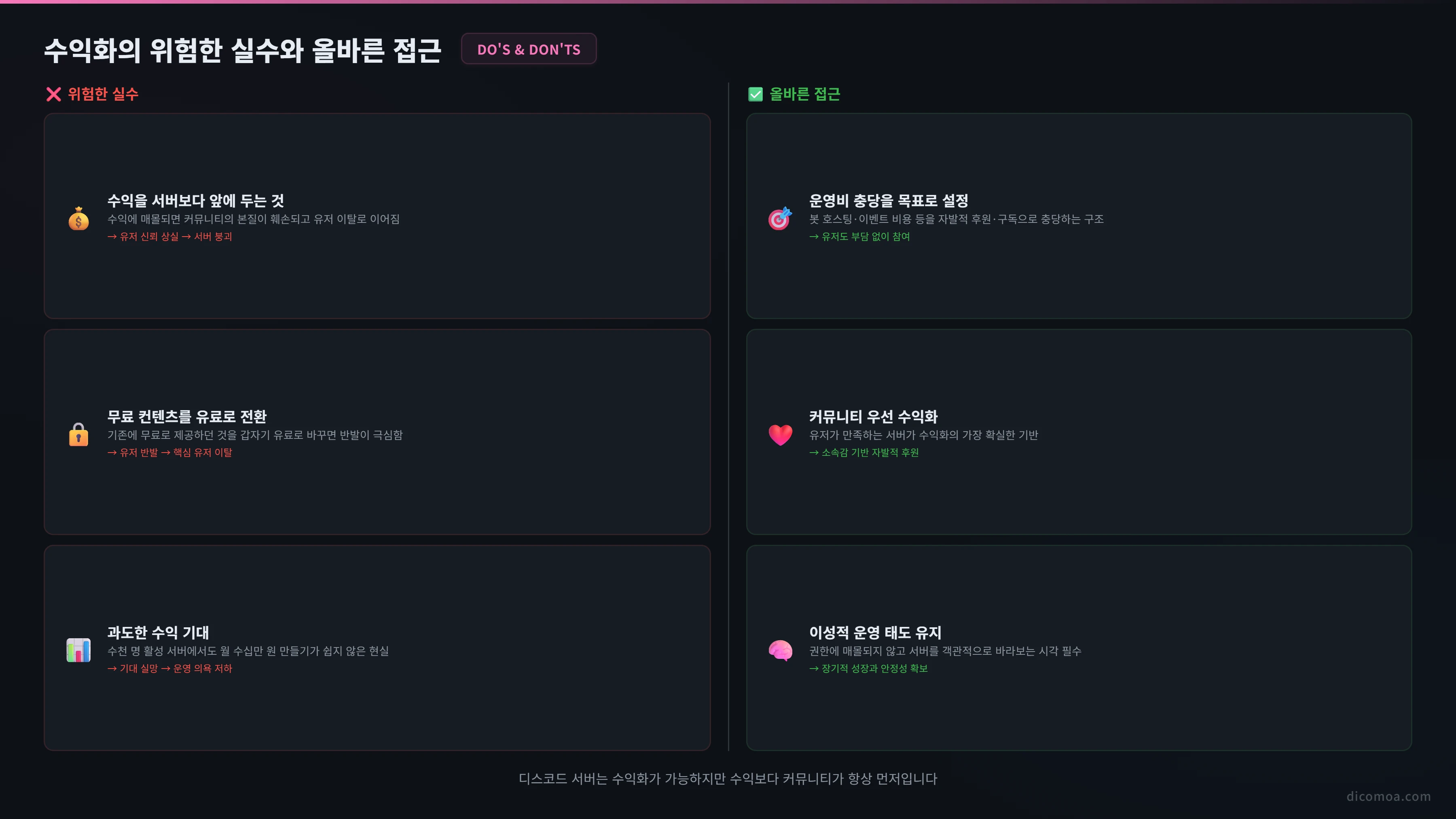 수익화의 위험한 실수와 올바른 접근
