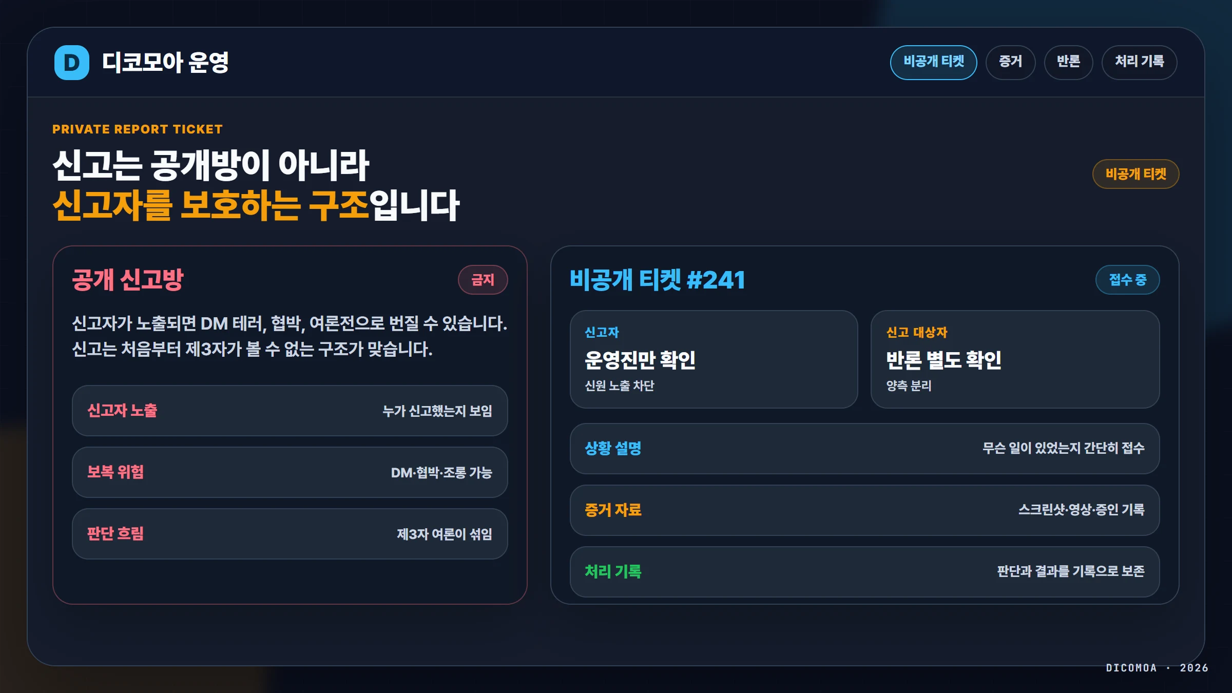 디스코드 서버 신고 접수 구조 - 공개 신고방보다 비공개 티켓이 나은 이유