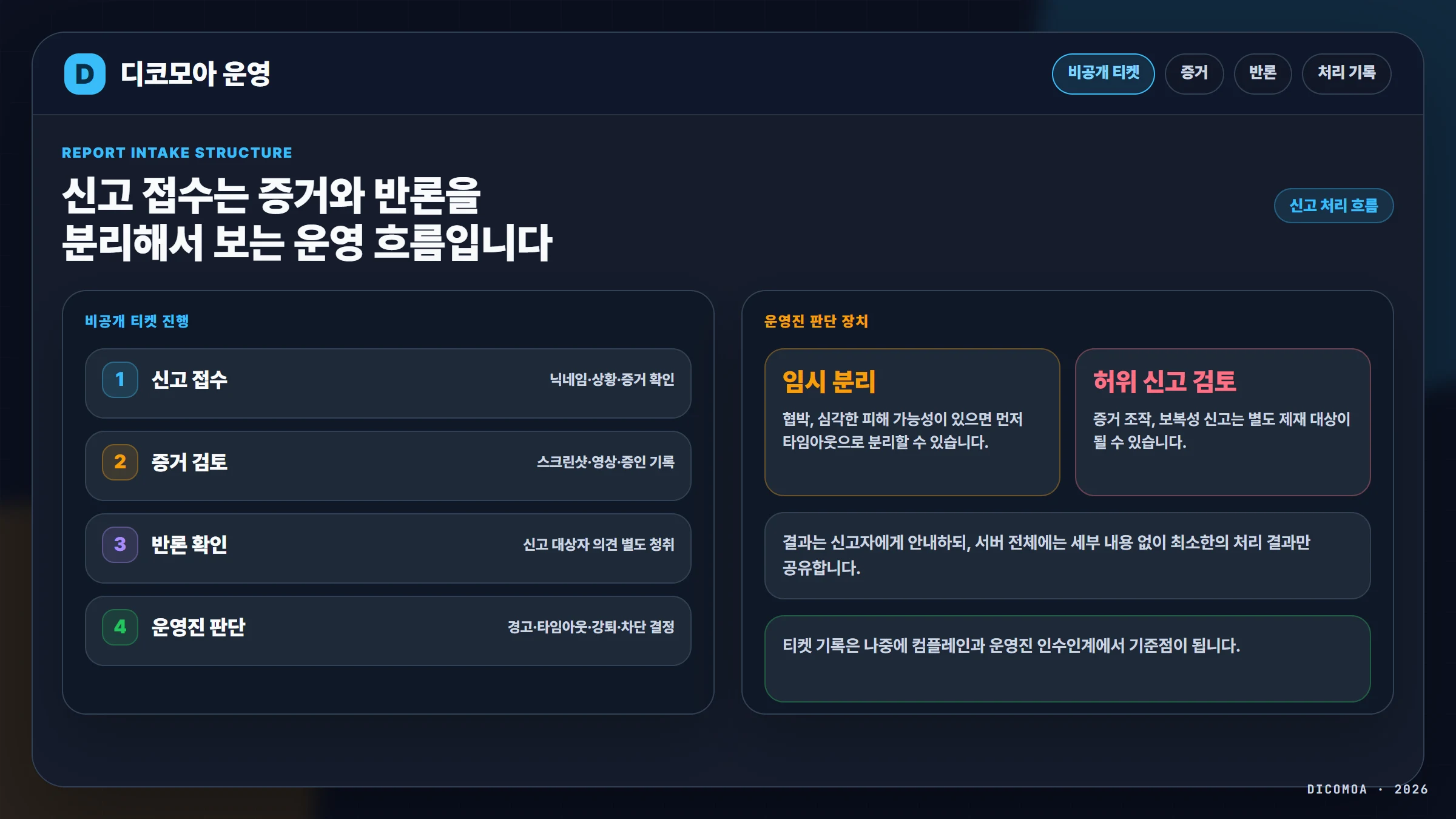 디스코드 서버 신고 접수 구조의 핵심 기준