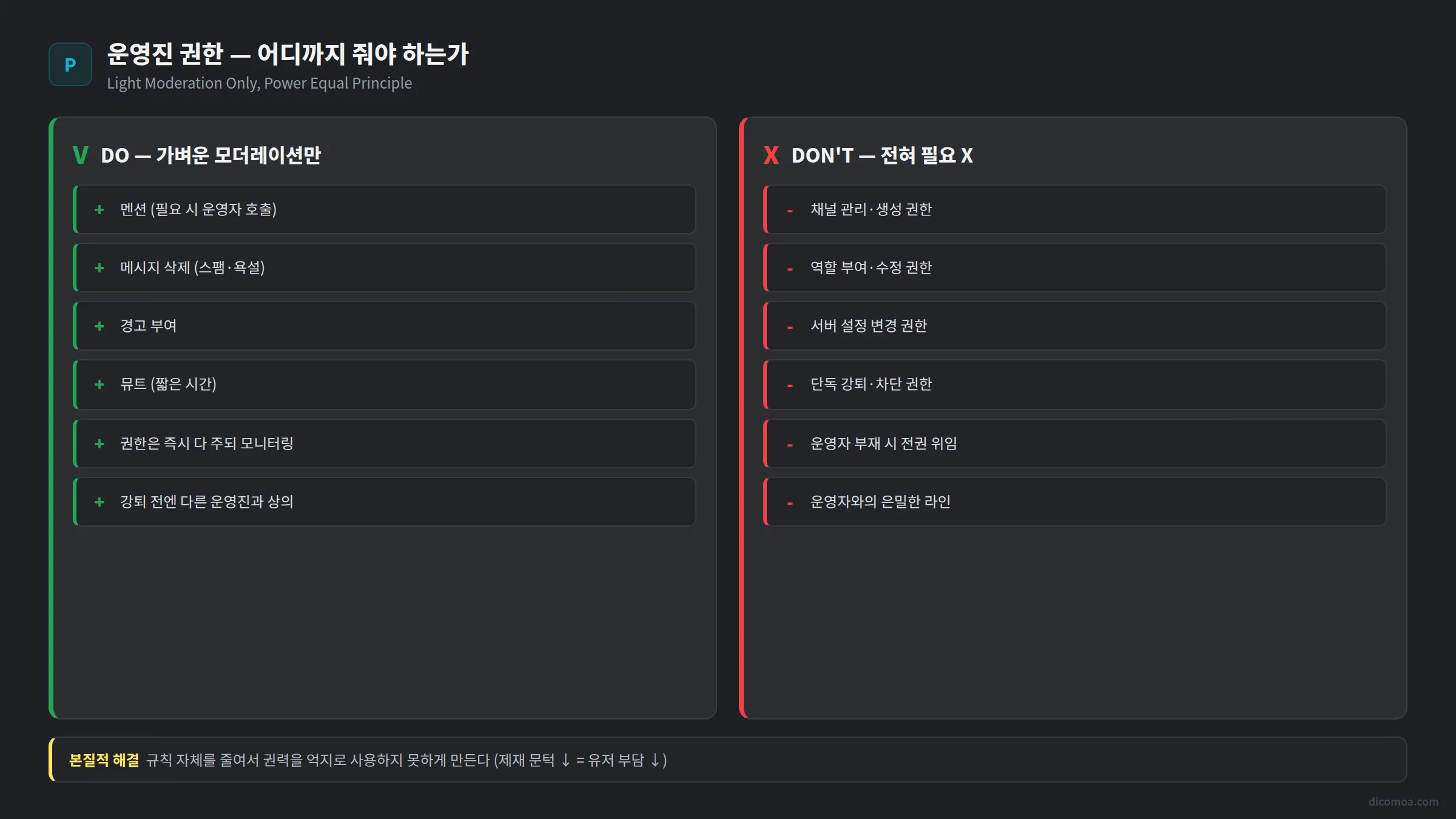 디스코드 운영진 권한 DO DONT 가벼운 모더레이션 권한 평등