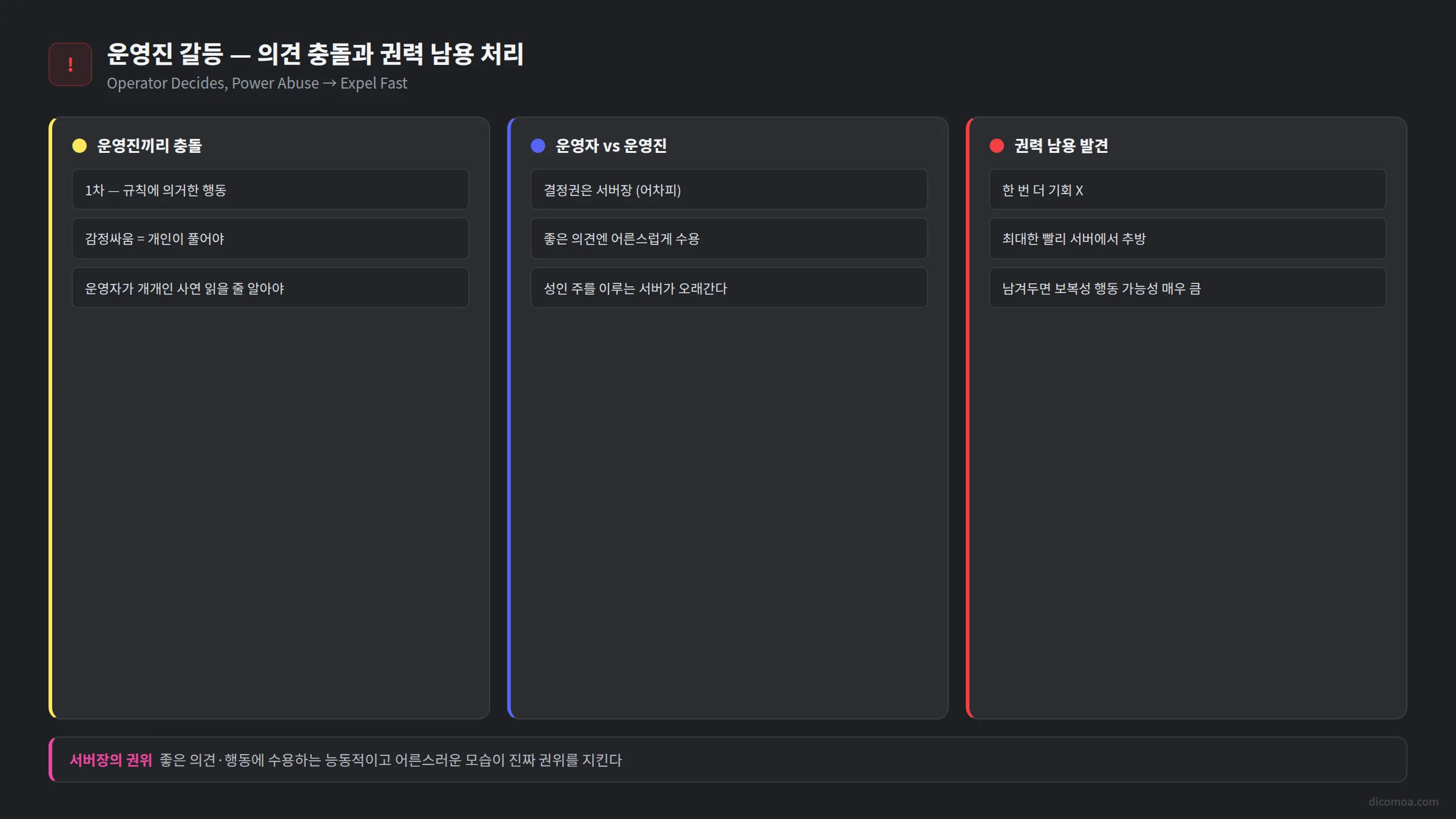 디스코드 운영진 갈등 처리 흐름 권력 남용 즉시 추방