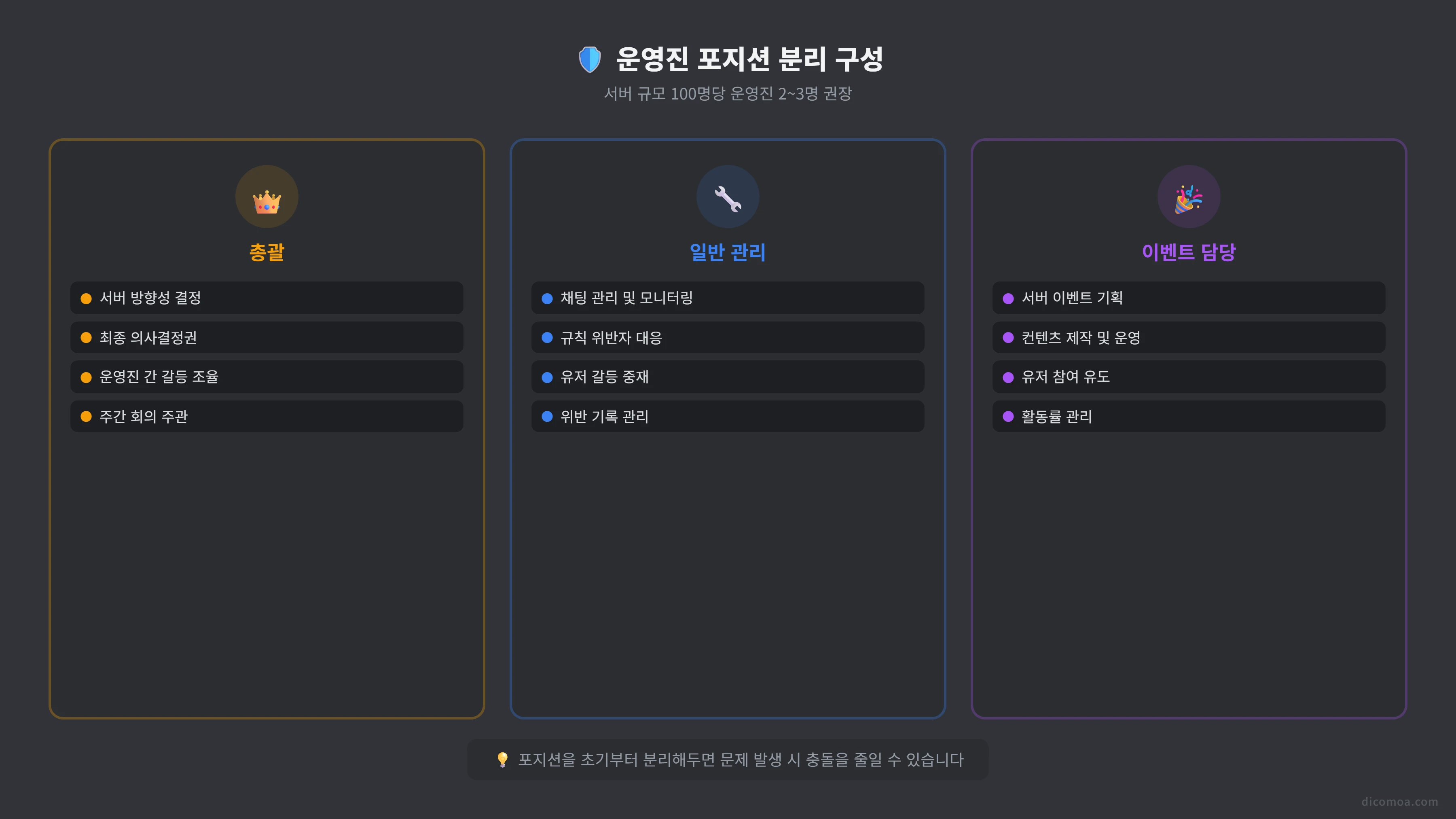 운영진 포지션 분리 구성