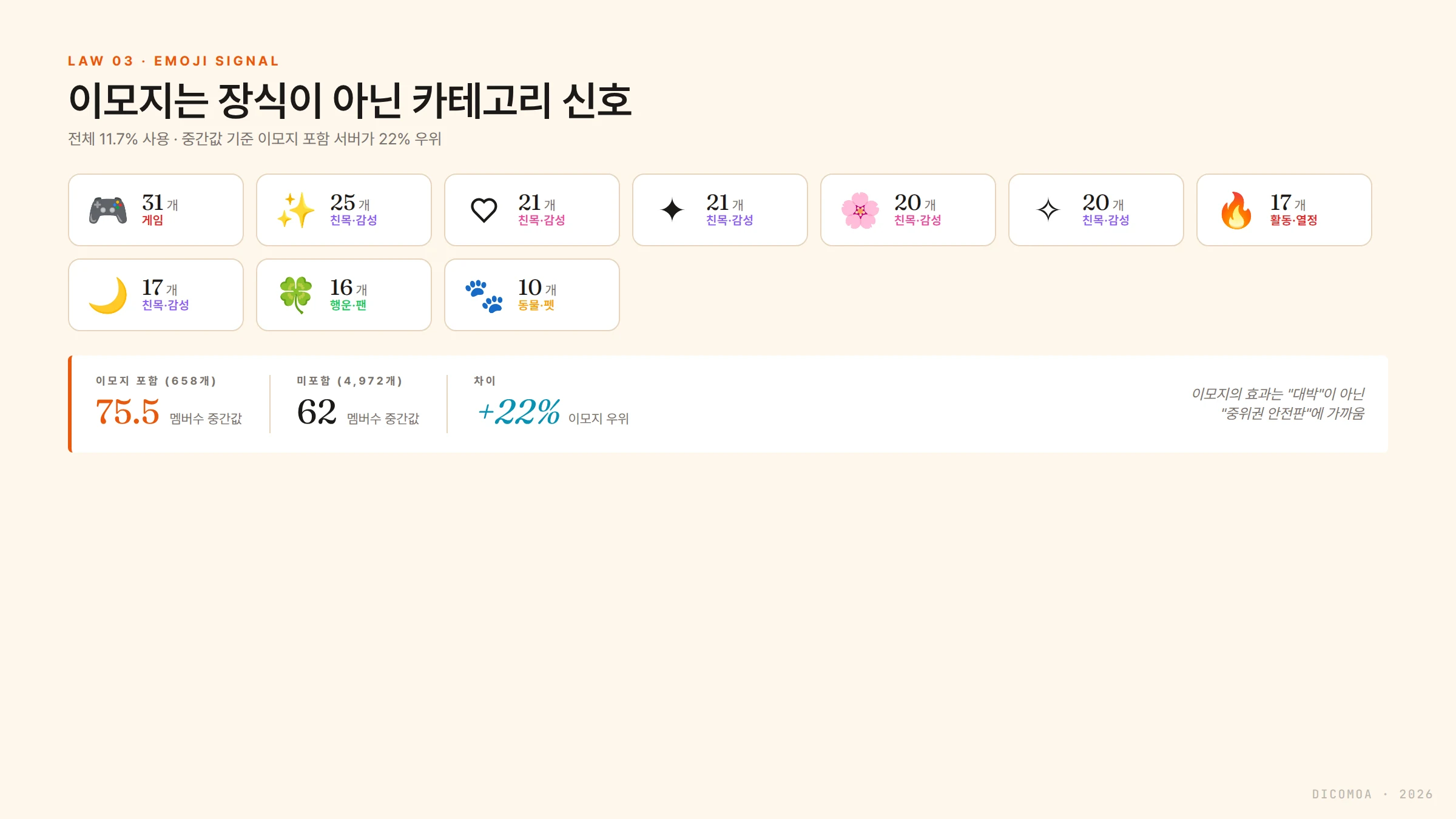 디스코드 서버명 이모지 Top 카테고리 정체성 신호 매핑