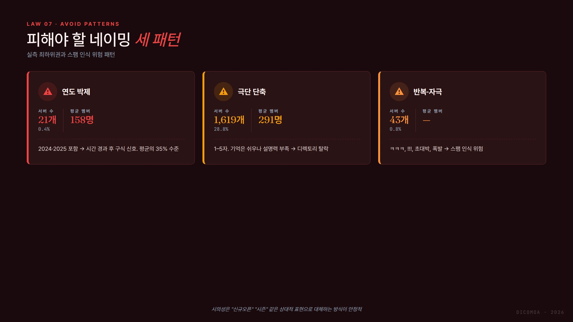피해야 할 네이밍 패턴 연도 박제 극단 단축 반복 자극 경고