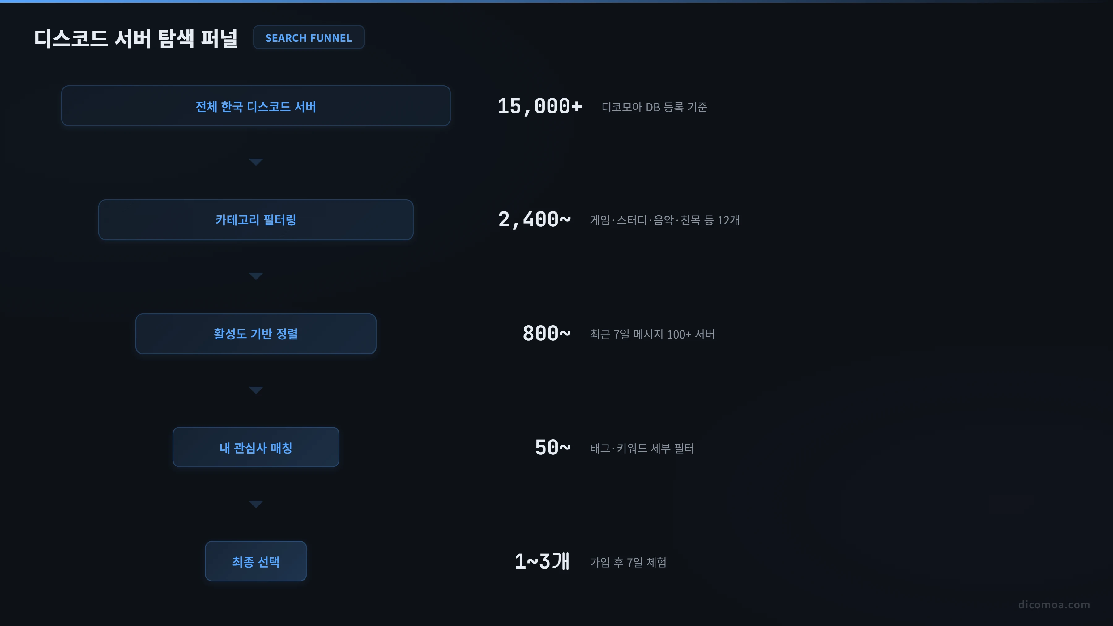 디스코드 서버 찾기