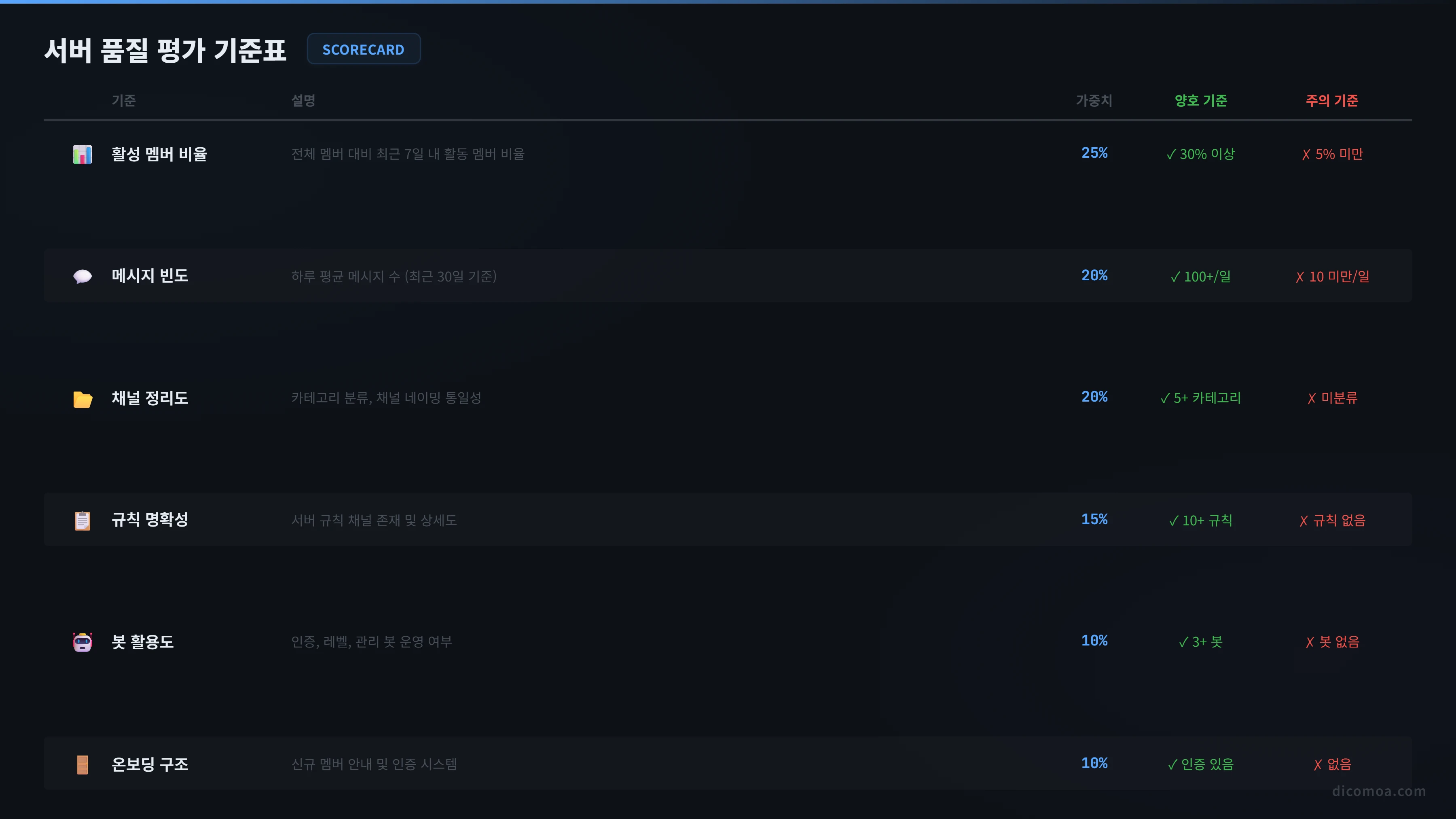 디스코드 서버 검색