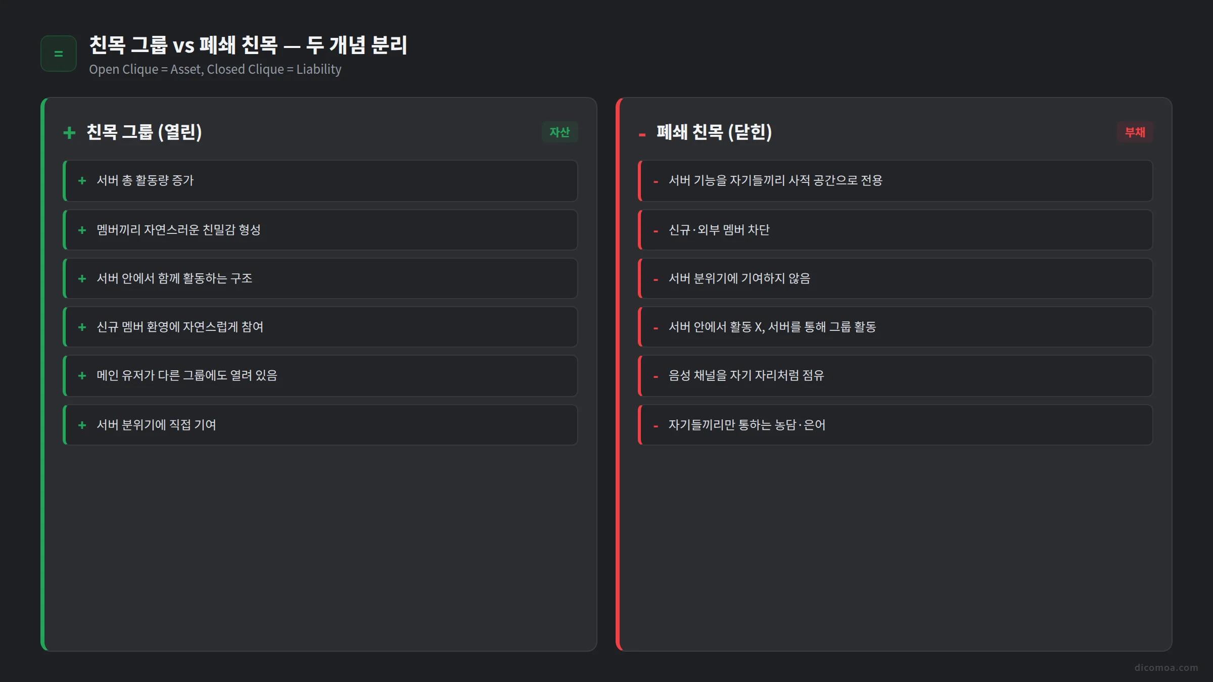 디스코드 친목 그룹 vs 폐쇄 친목 두 개념 분리