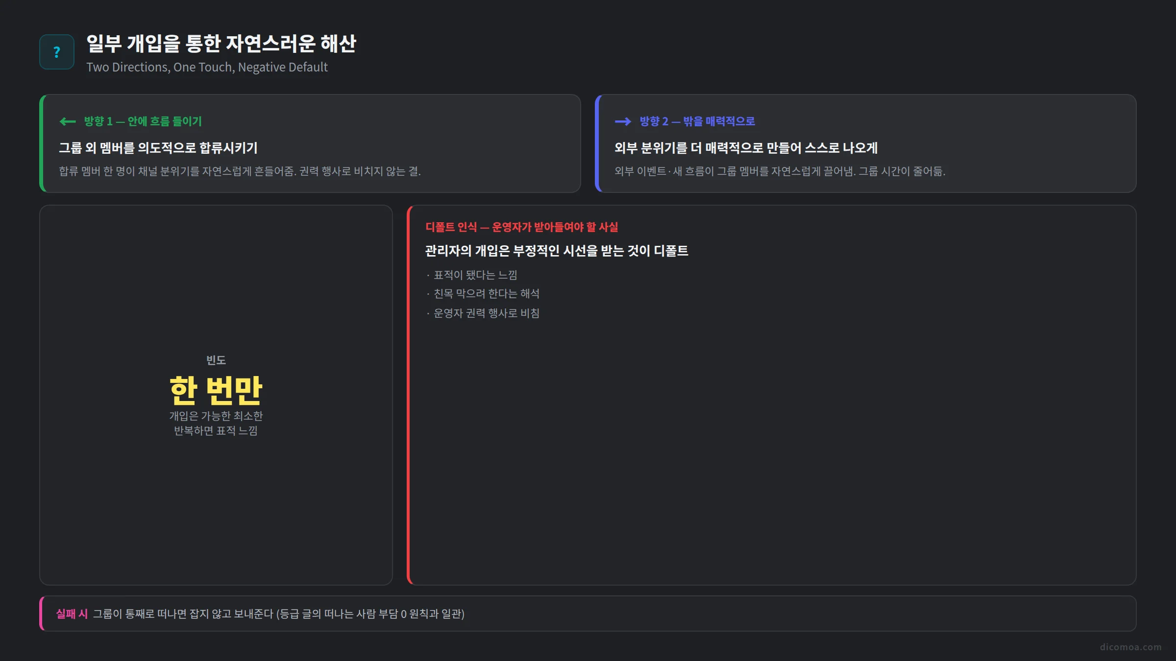 디스코드 폐쇄 친목 그룹 개입 두 방향 한 번만 부정적 디폴트