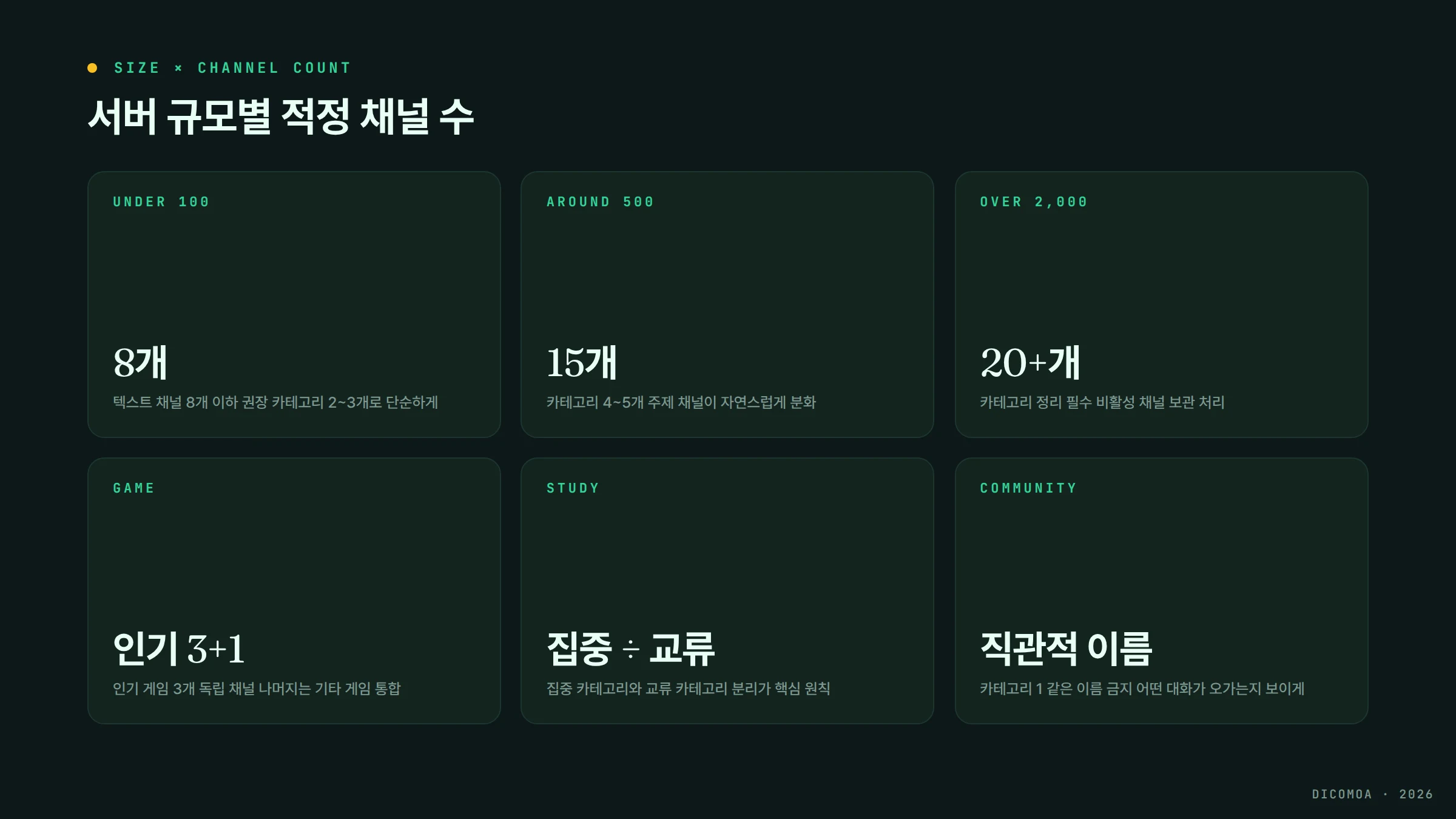 디스코드 서버 규모별 채널 수 게임 스터디 커뮤니티 비교