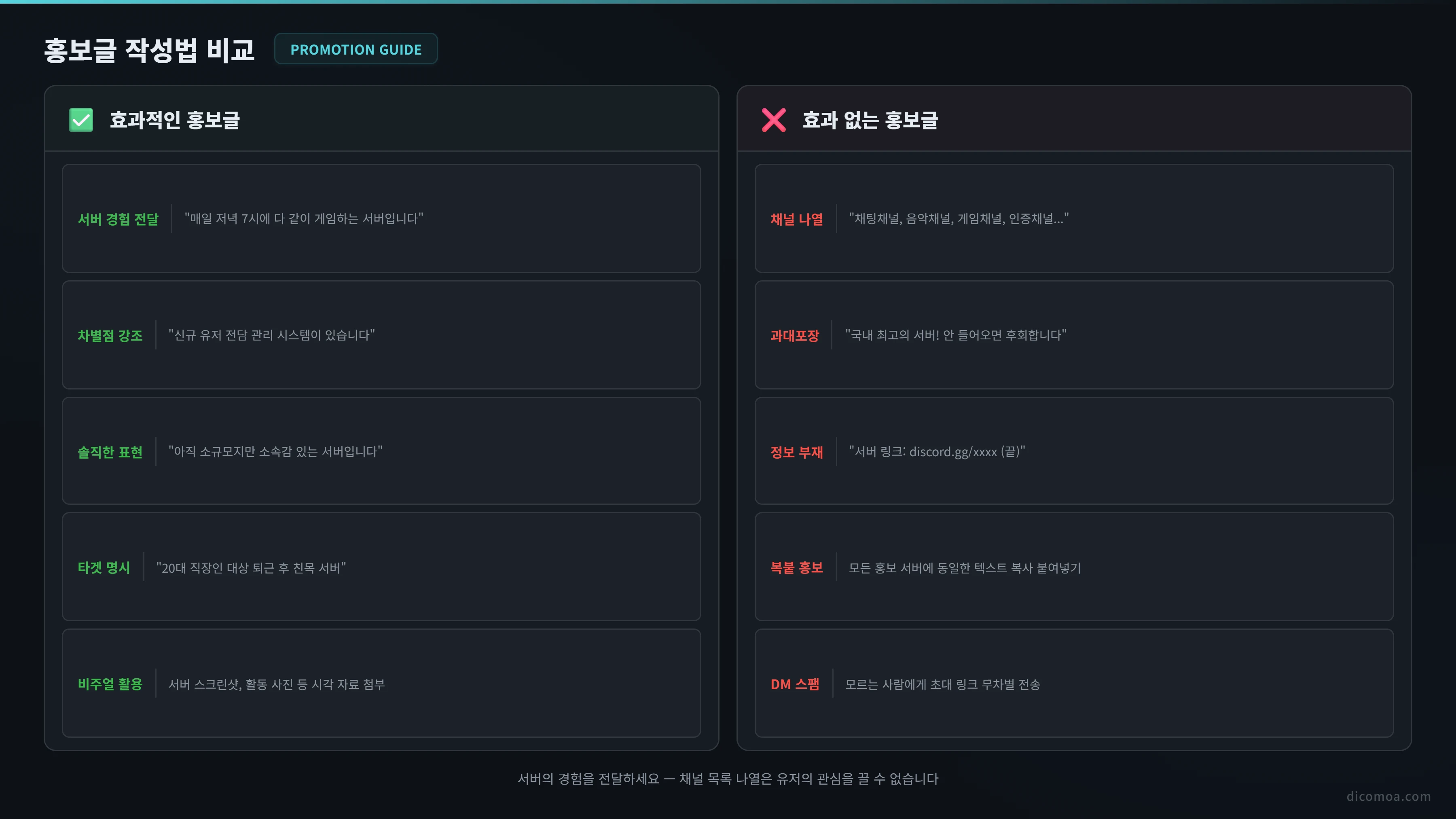 홍보글 작성법 비교