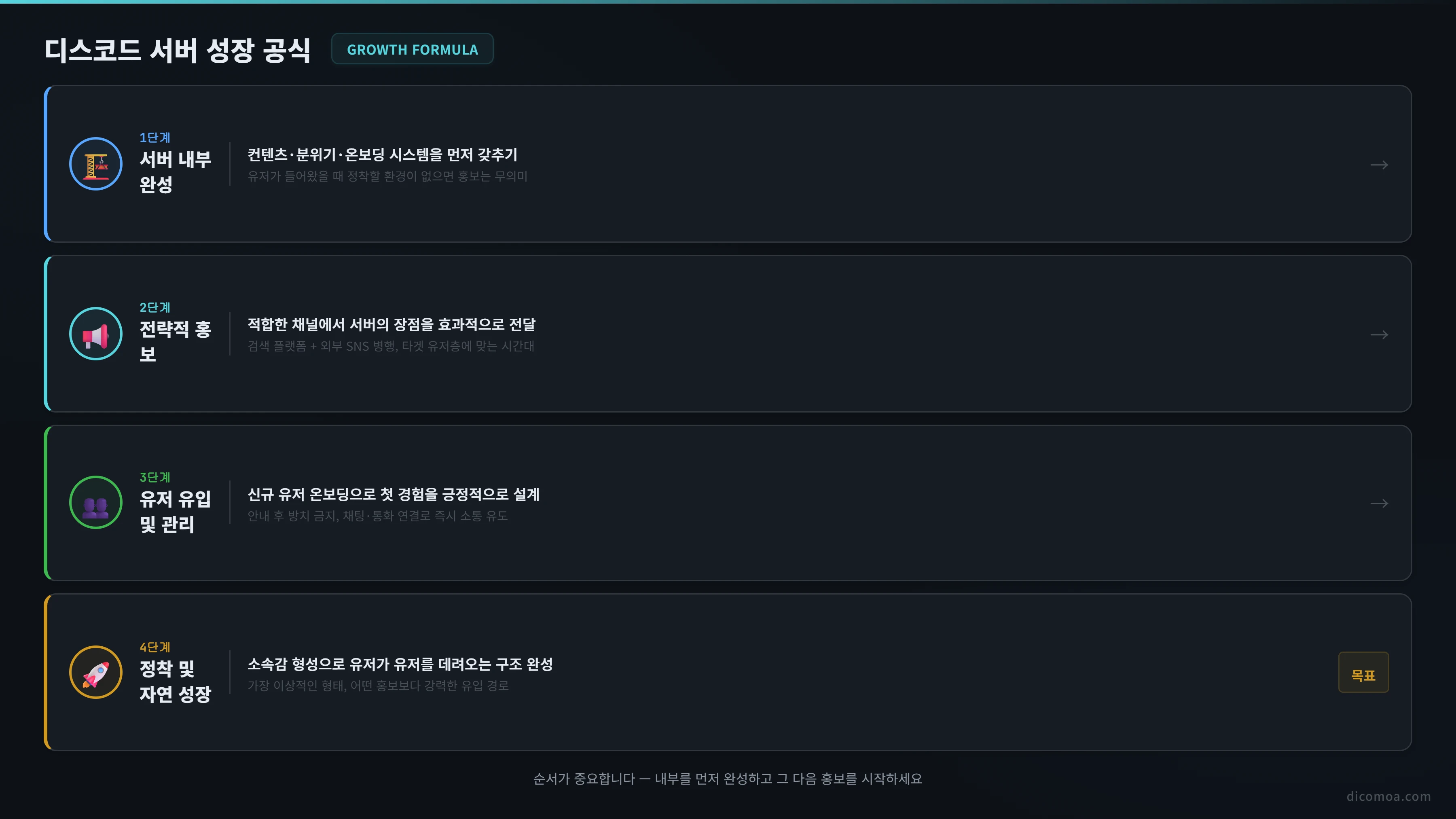 디스코드 서버 성장 공식