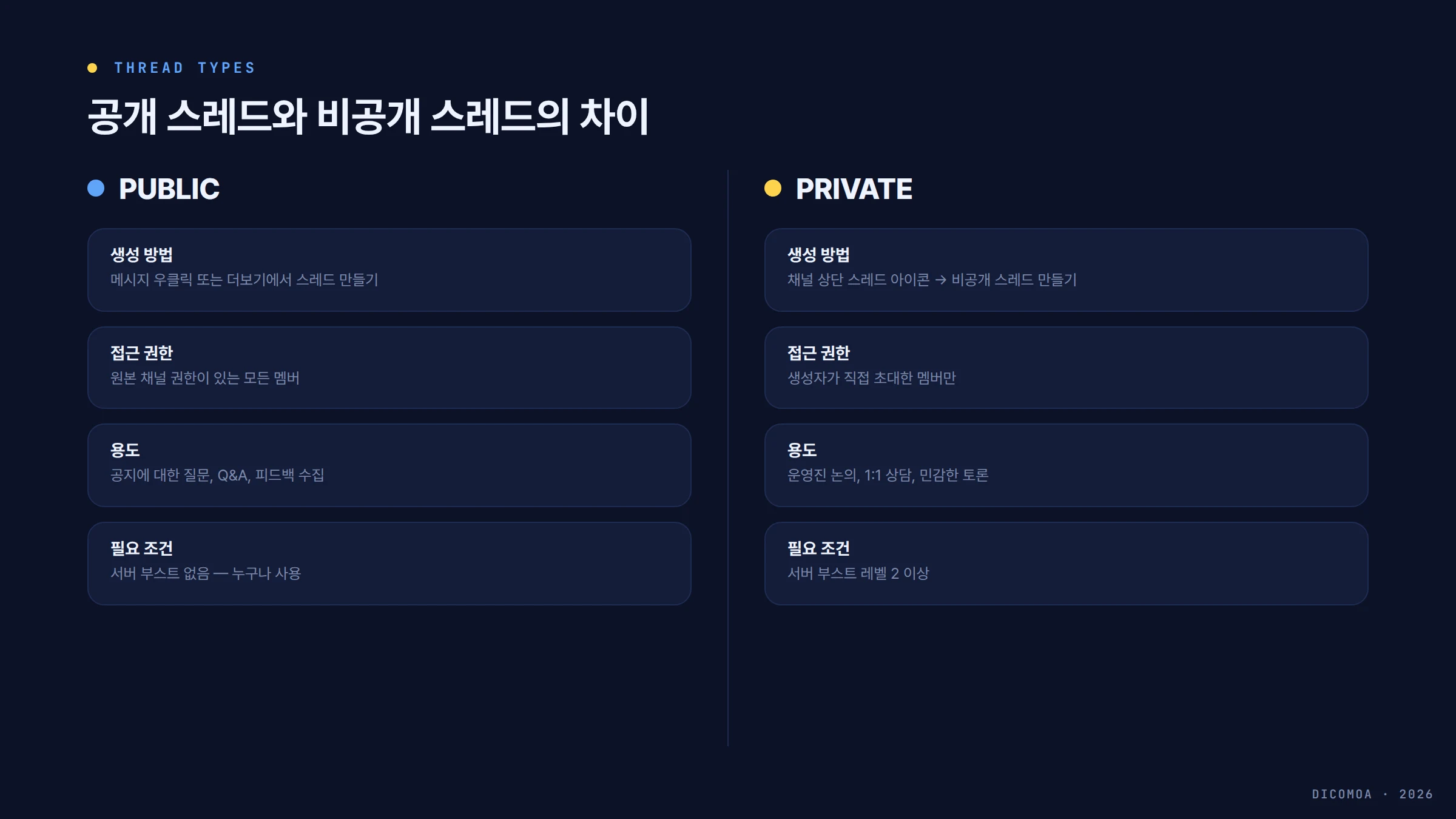 디스코드 공개 스레드 비공개 스레드 차이 좌우 비교