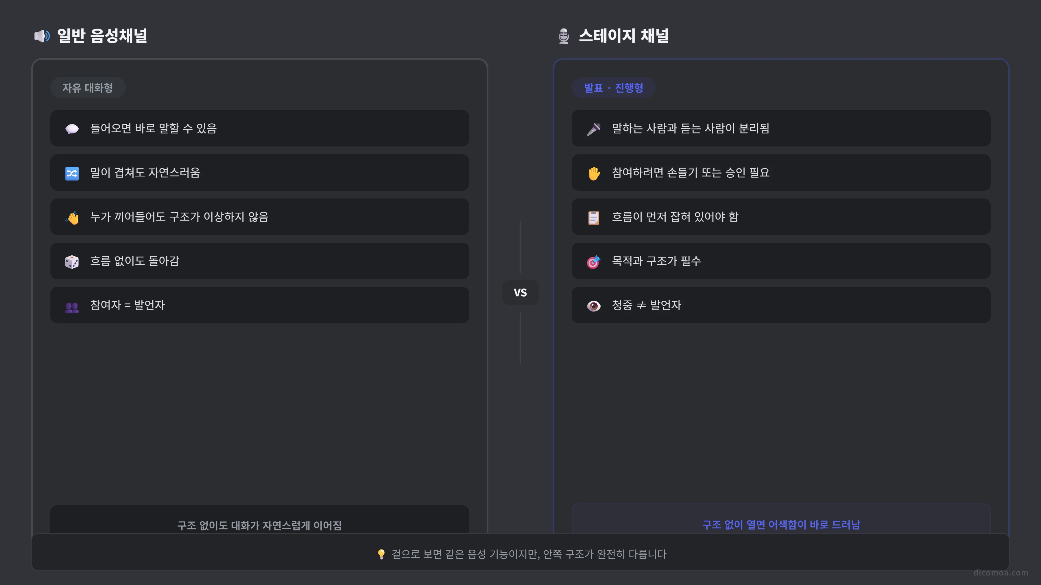 음성채널 vs 스테이지 채널 구조 비교