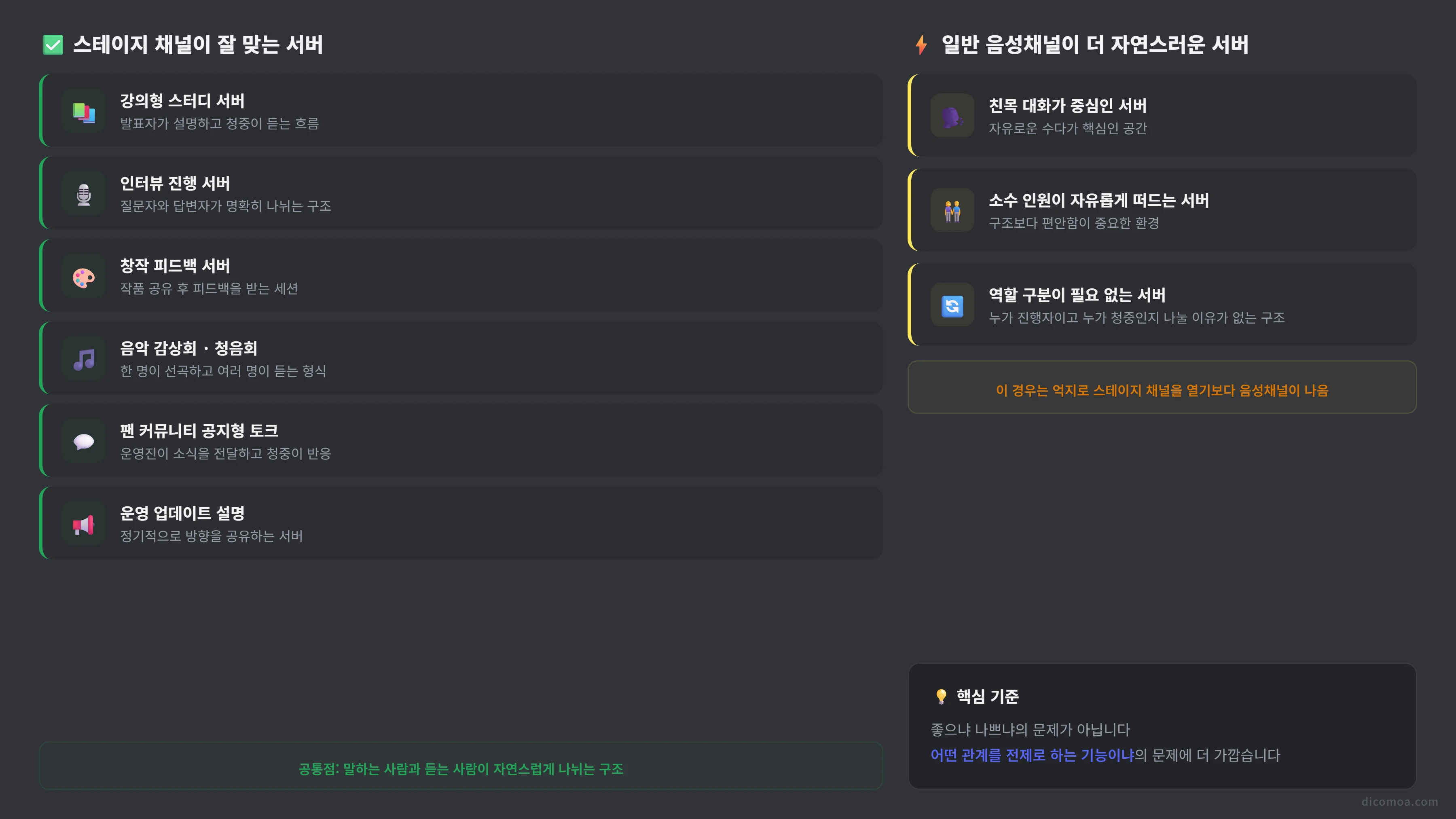 스테이지 채널이 맞는 서버 유형 비교