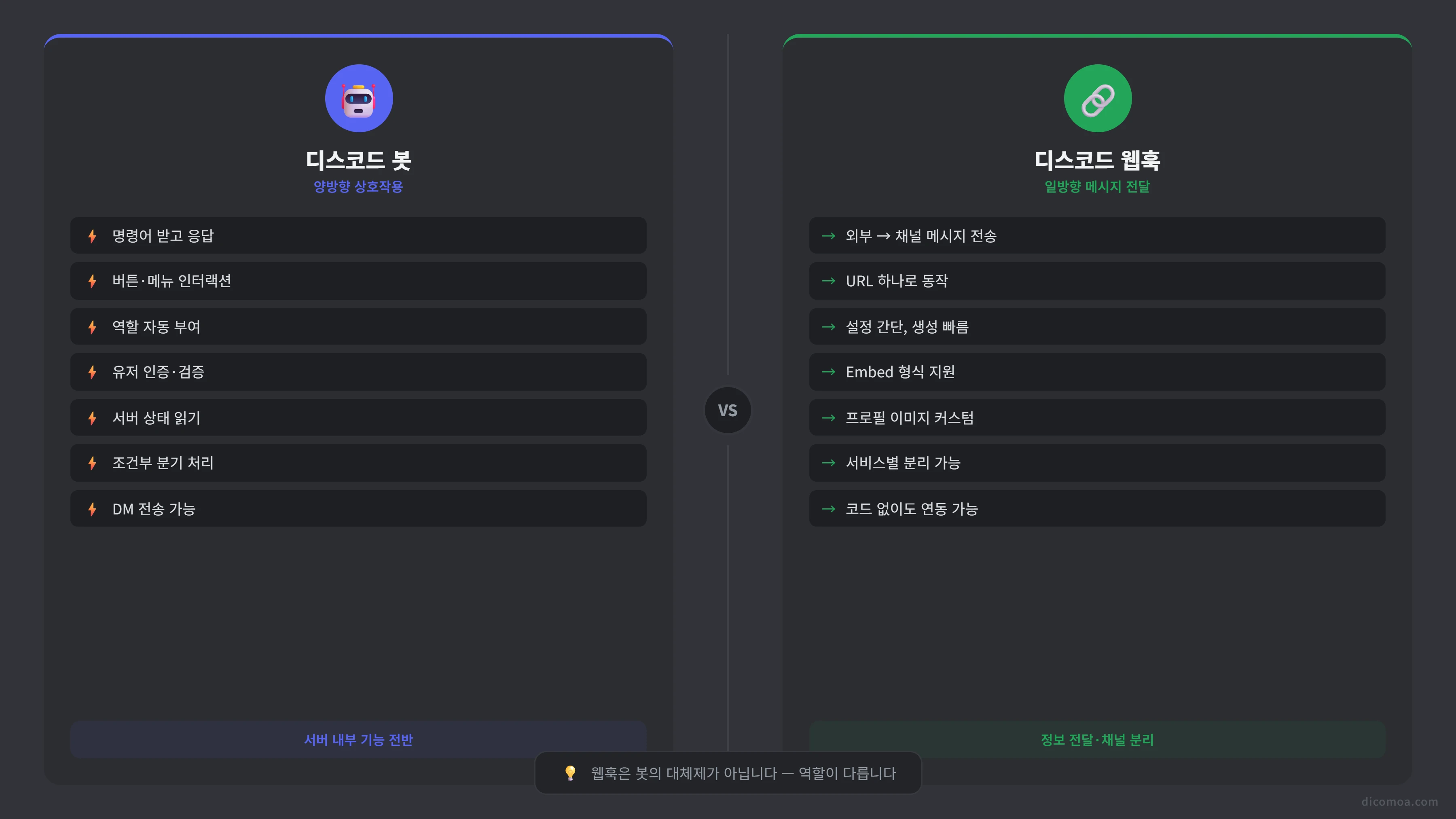 디스코드 봇과 웹훅 비교