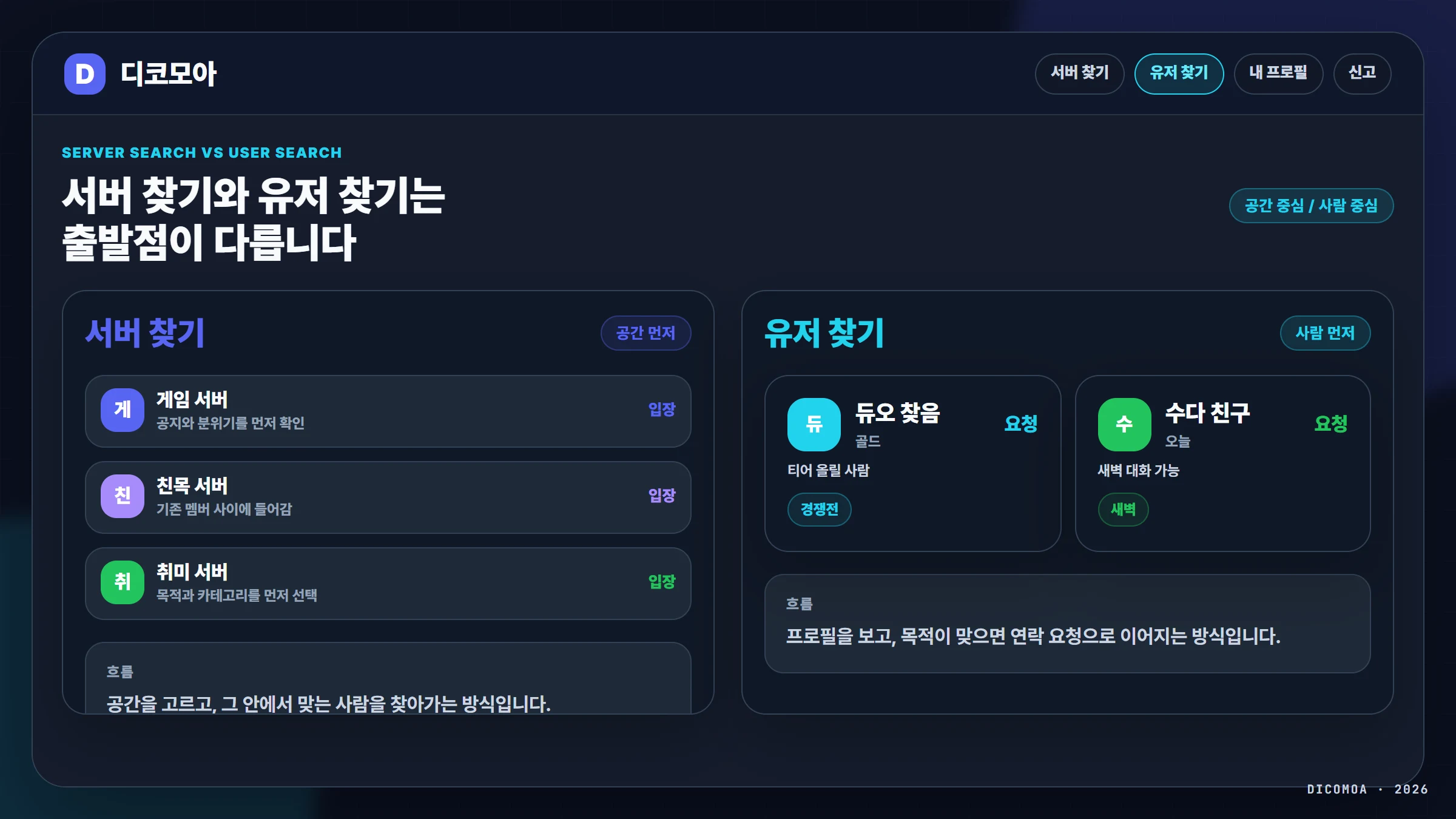 디스코드 유저 찾기와 서버 찾기 차이