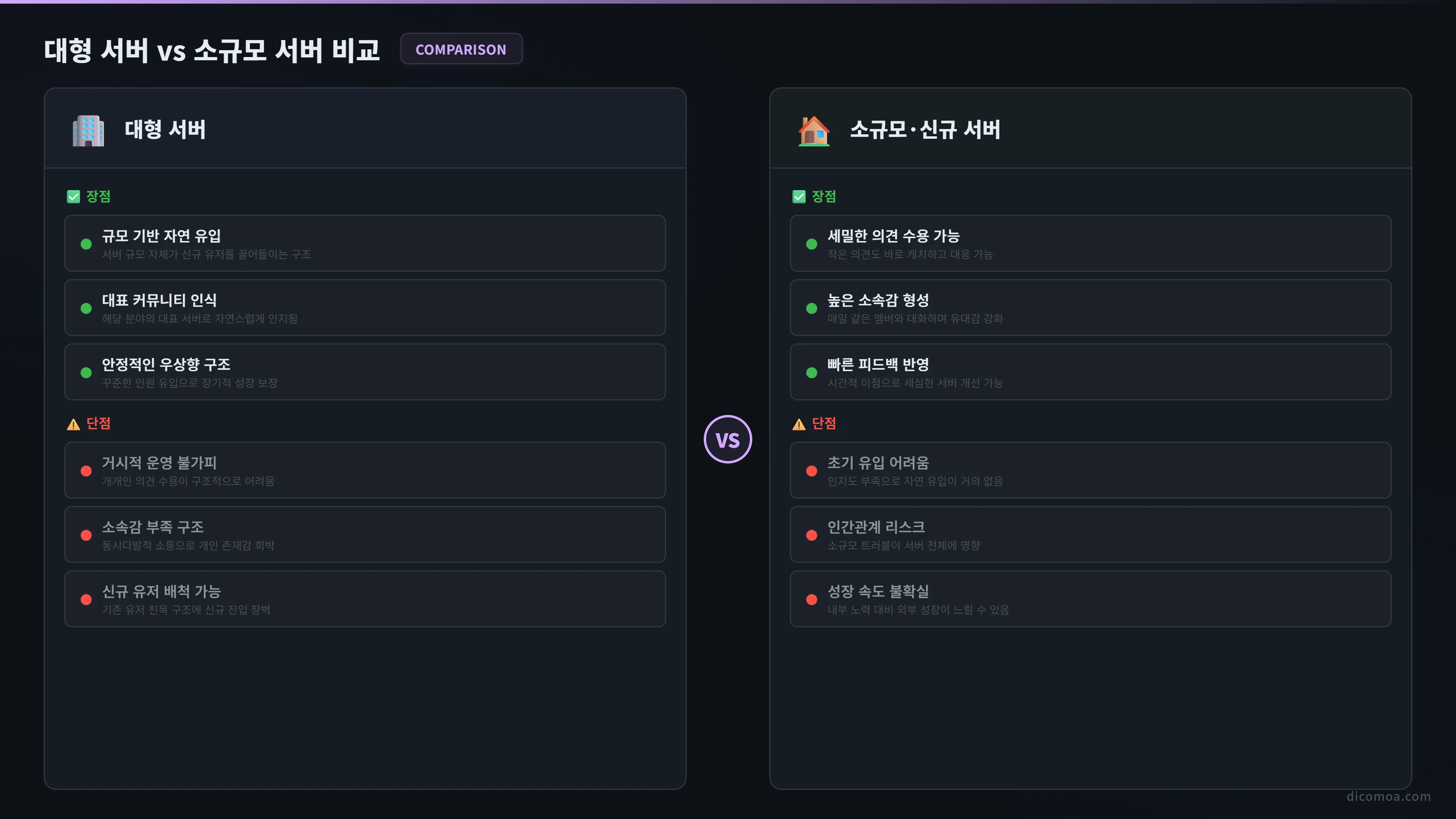 대형 서버 vs 소규모 서버 비교