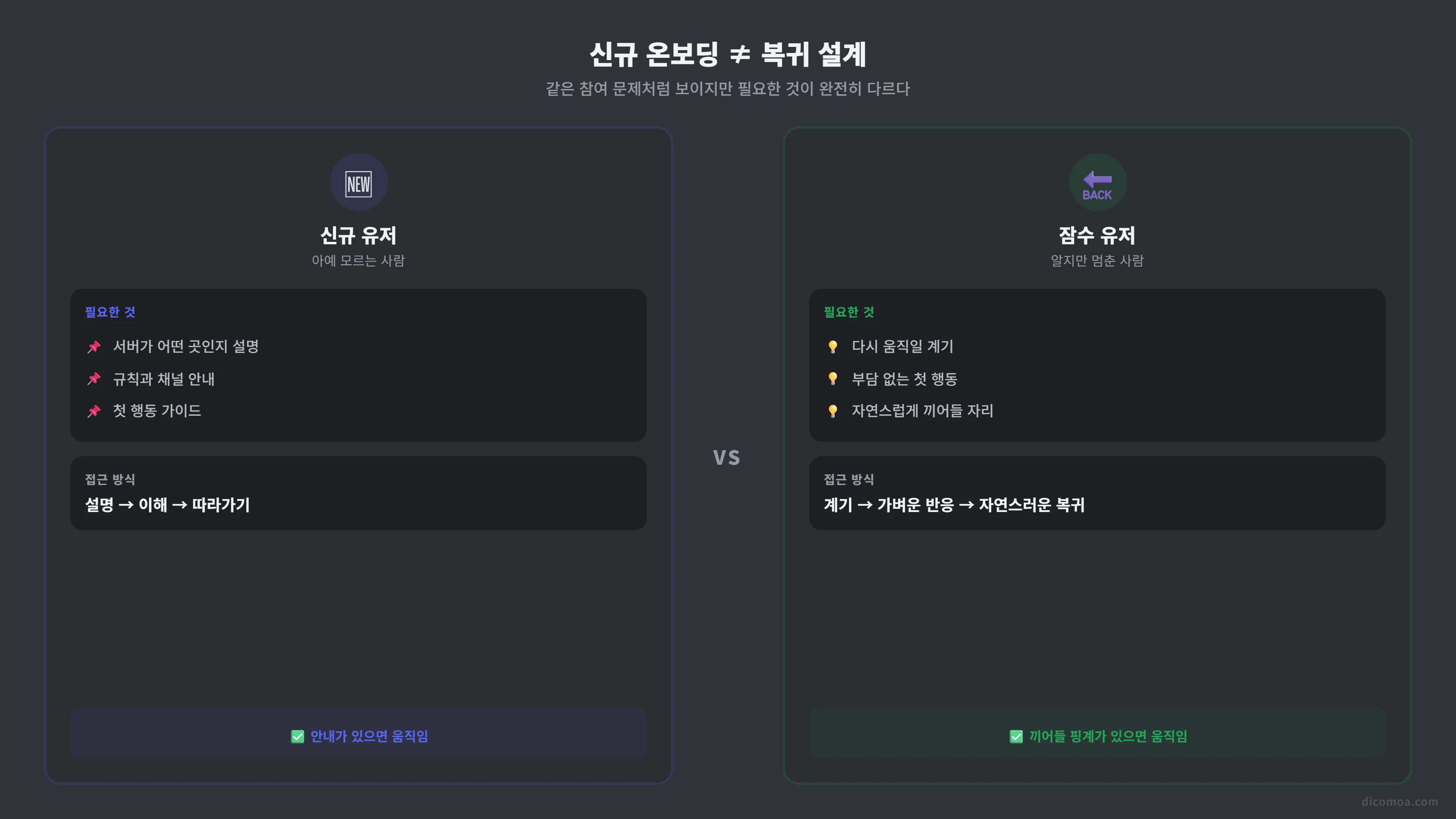 신규 유저 온보딩과 잠수 유저 복귀 설계의 차이 비교