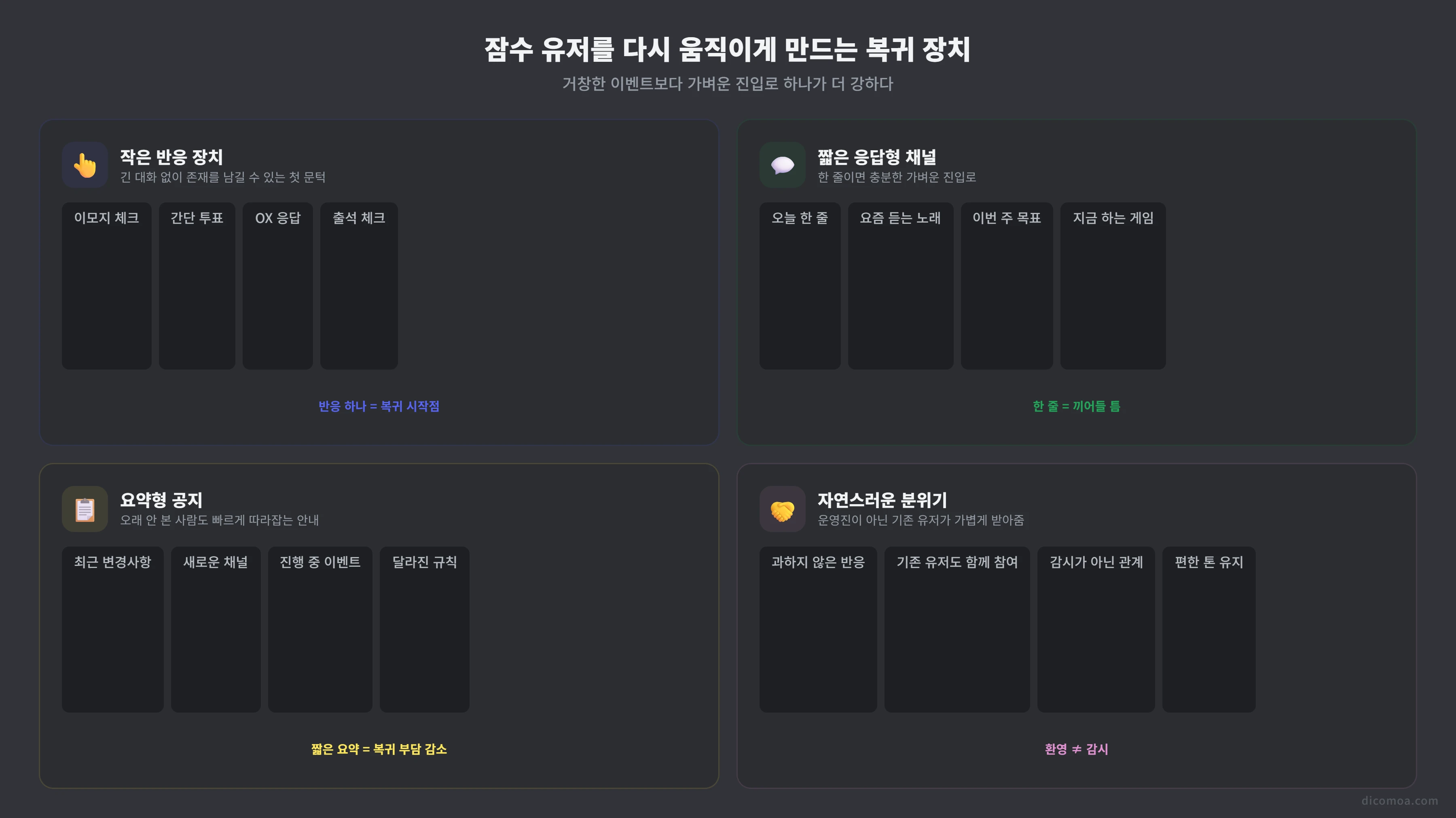 잠수 유저를 다시 움직이게 만드는 복귀 장치 4종 카드
