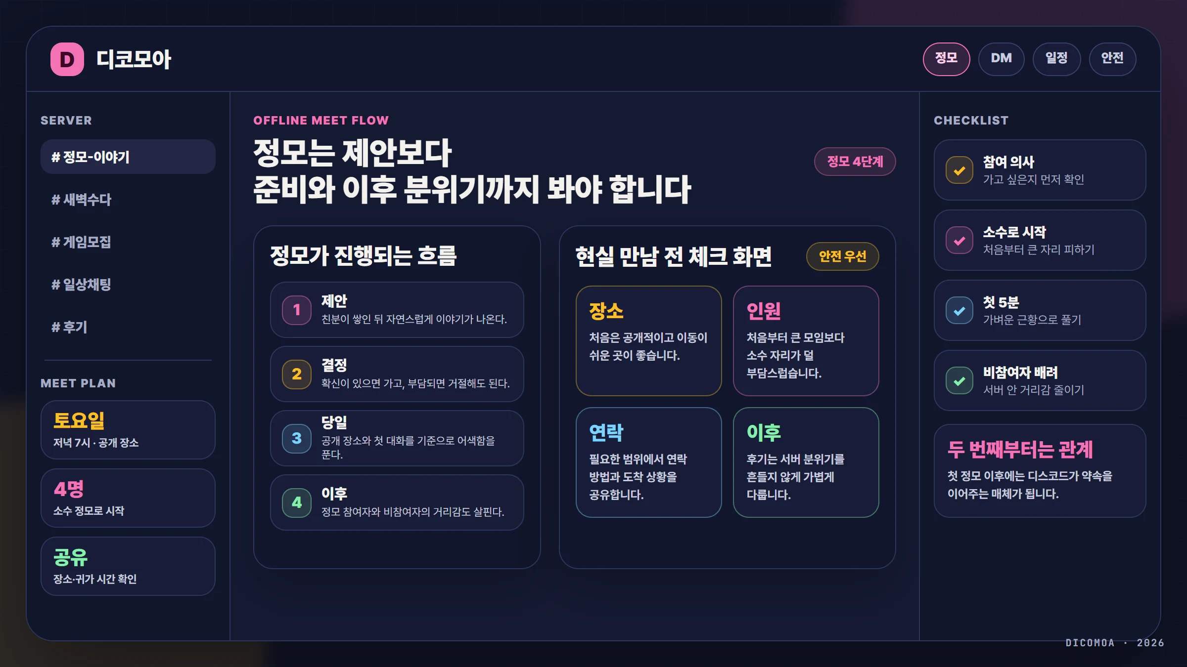 정모 4단계 — 제안·결정·당일·이후