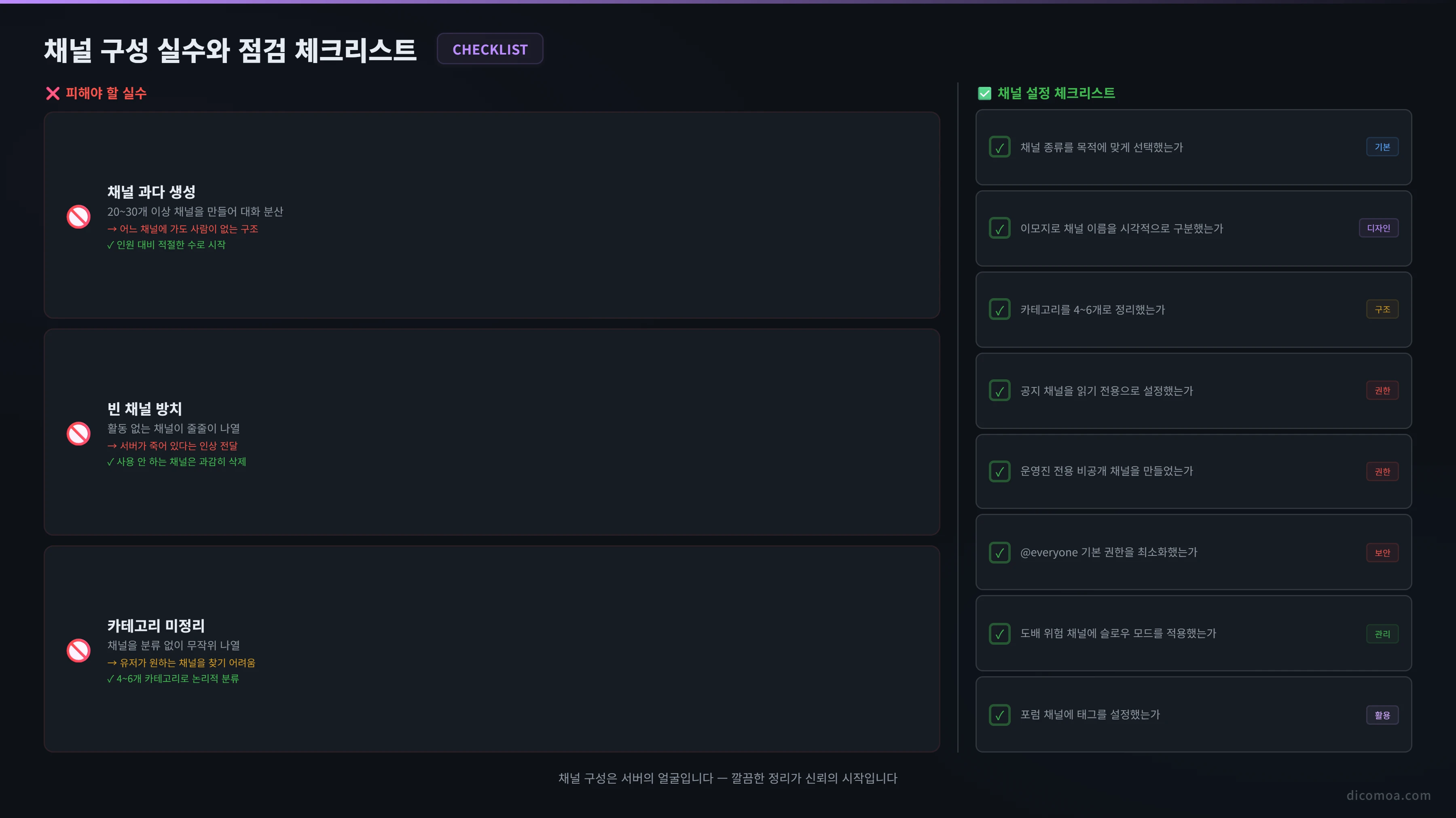 채널 구성 실수와 점검 체크리스트