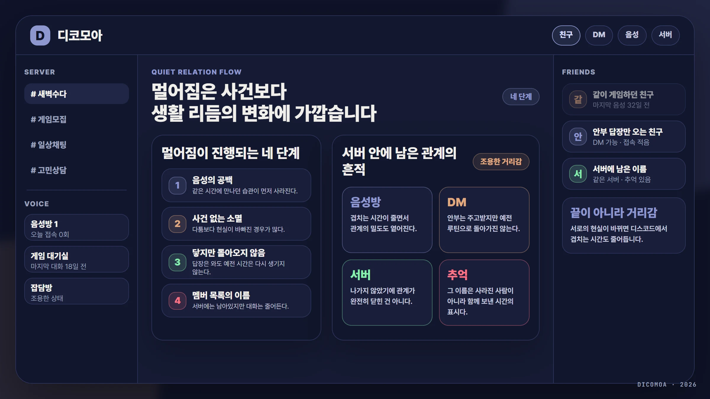 멀어짐이 진행되는 네 단계 — 음성 공백, 사건 없는 소멸, 닿지 않는 연락, 남아있는 이름