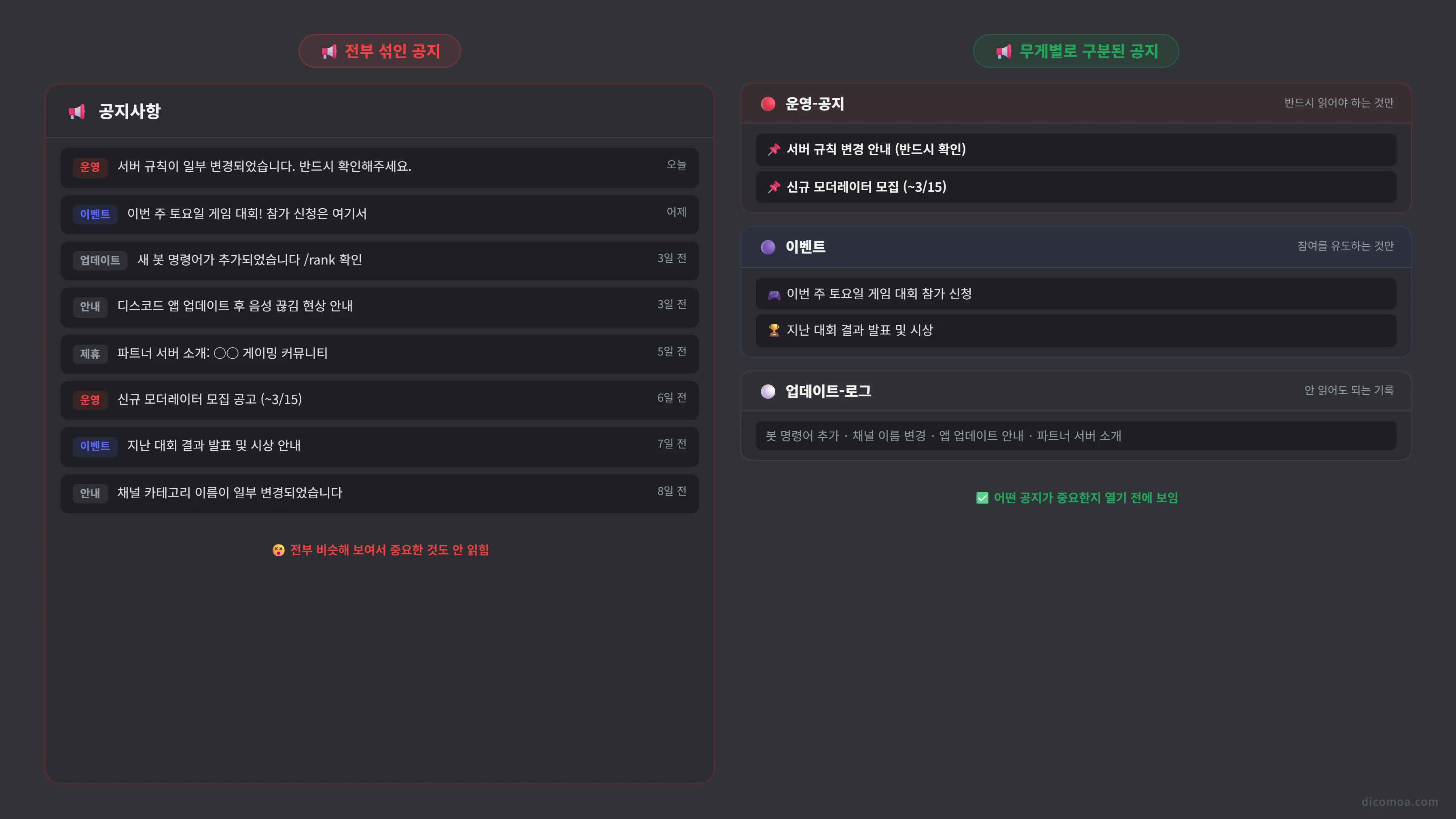 전부 섞인 공지 채널과 무게별로 구분된 공지 채널 비교