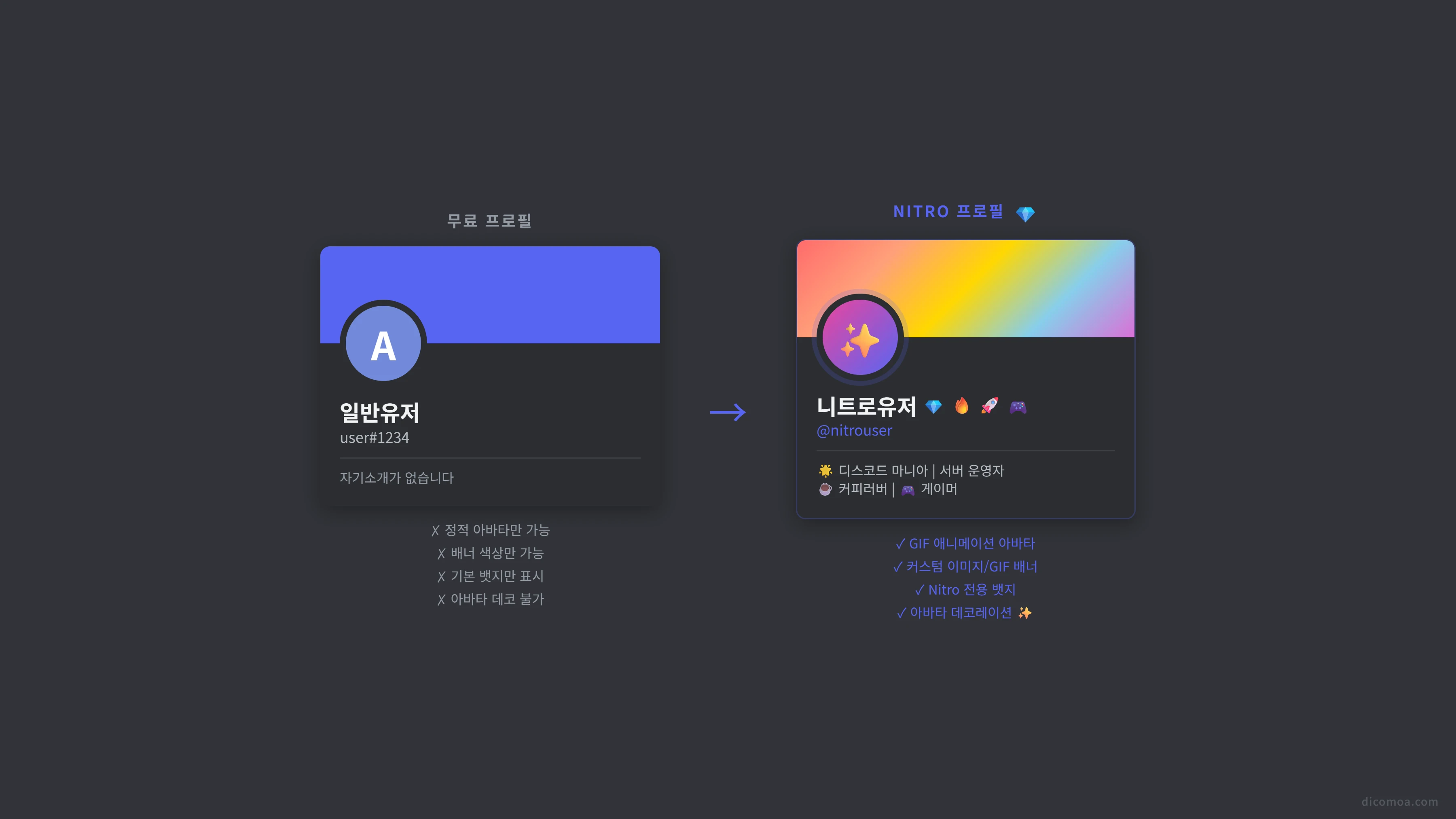 프로필 꾸미기 체크리스트