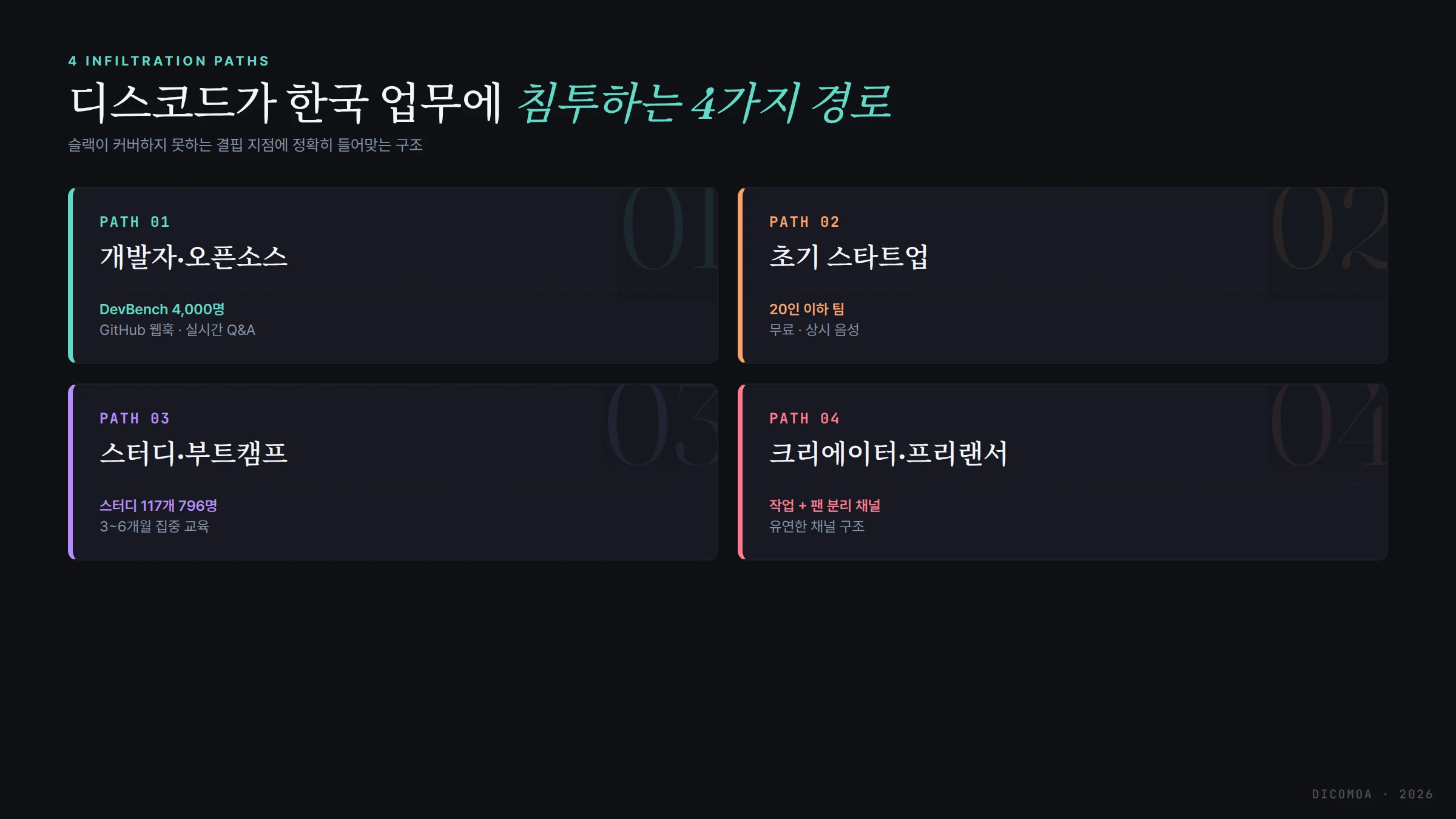 디스코드 한국 업무 침투 4가지 경로 개발자 스타트업 스터디 크리에이터